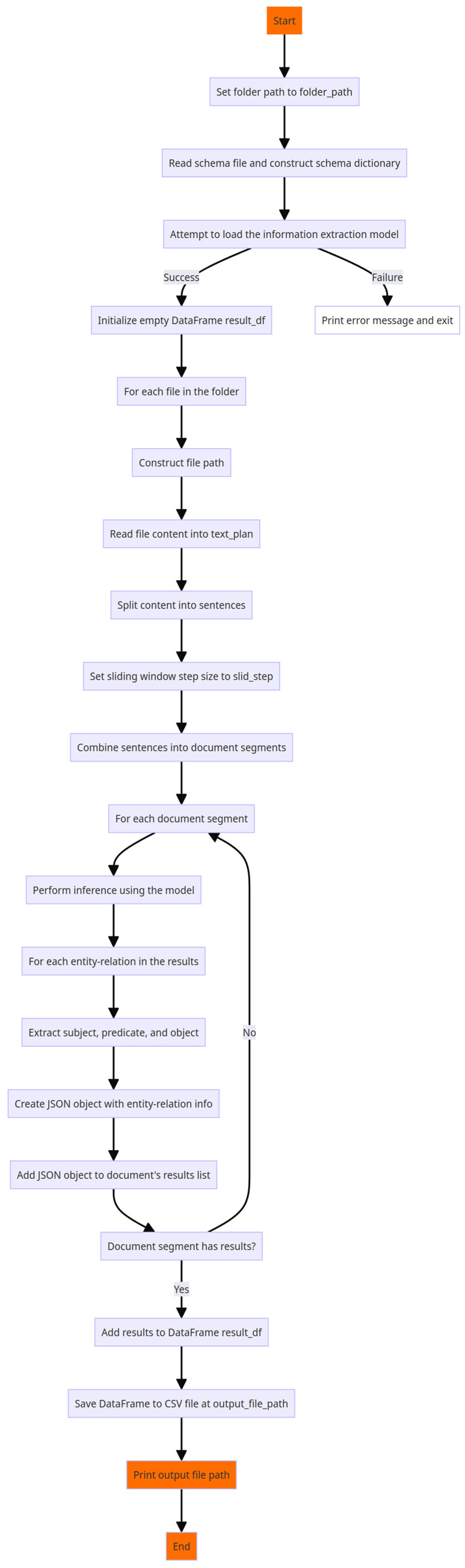 Information 15 00367 g007