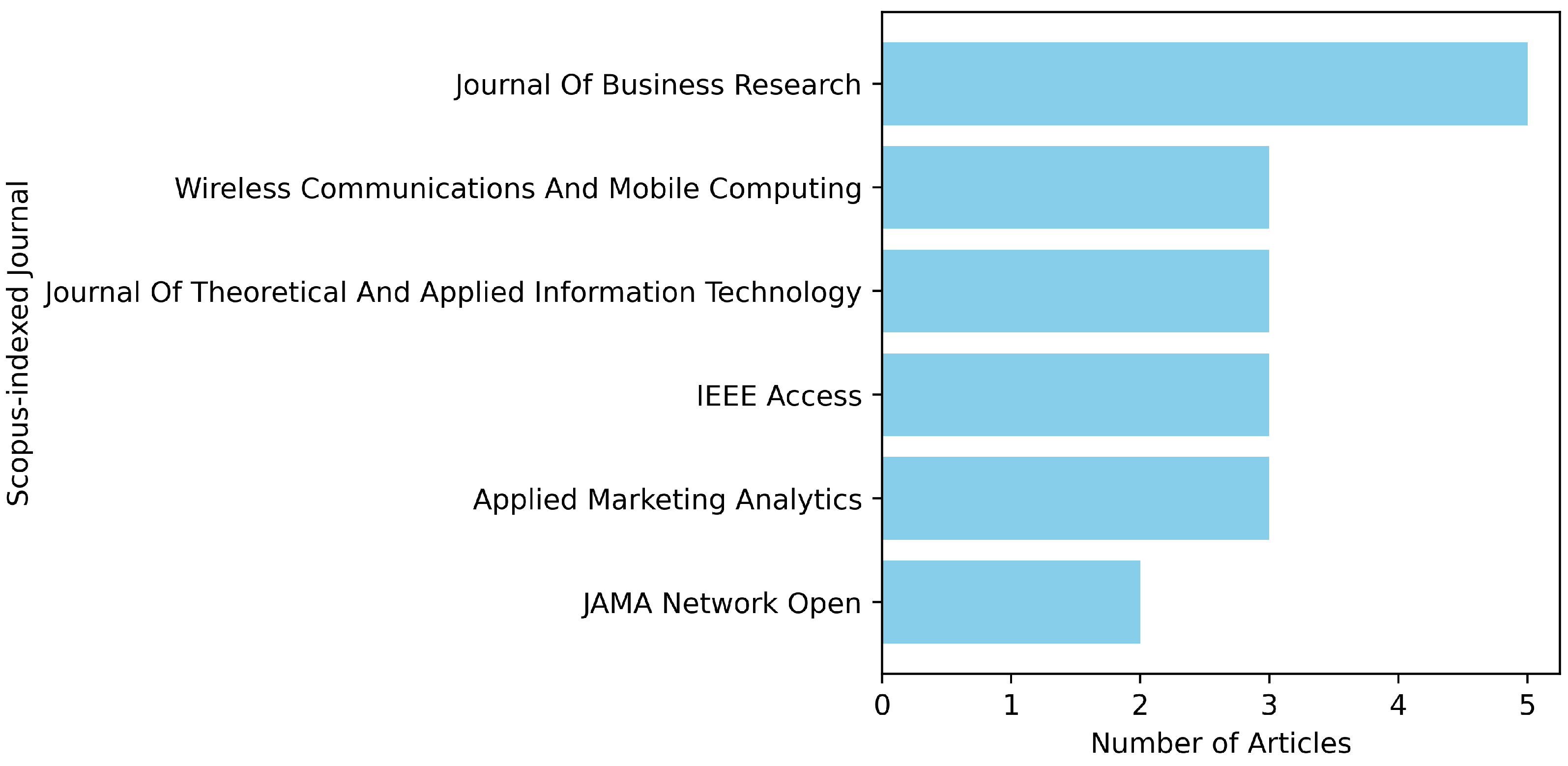 Information 15 00368 g001