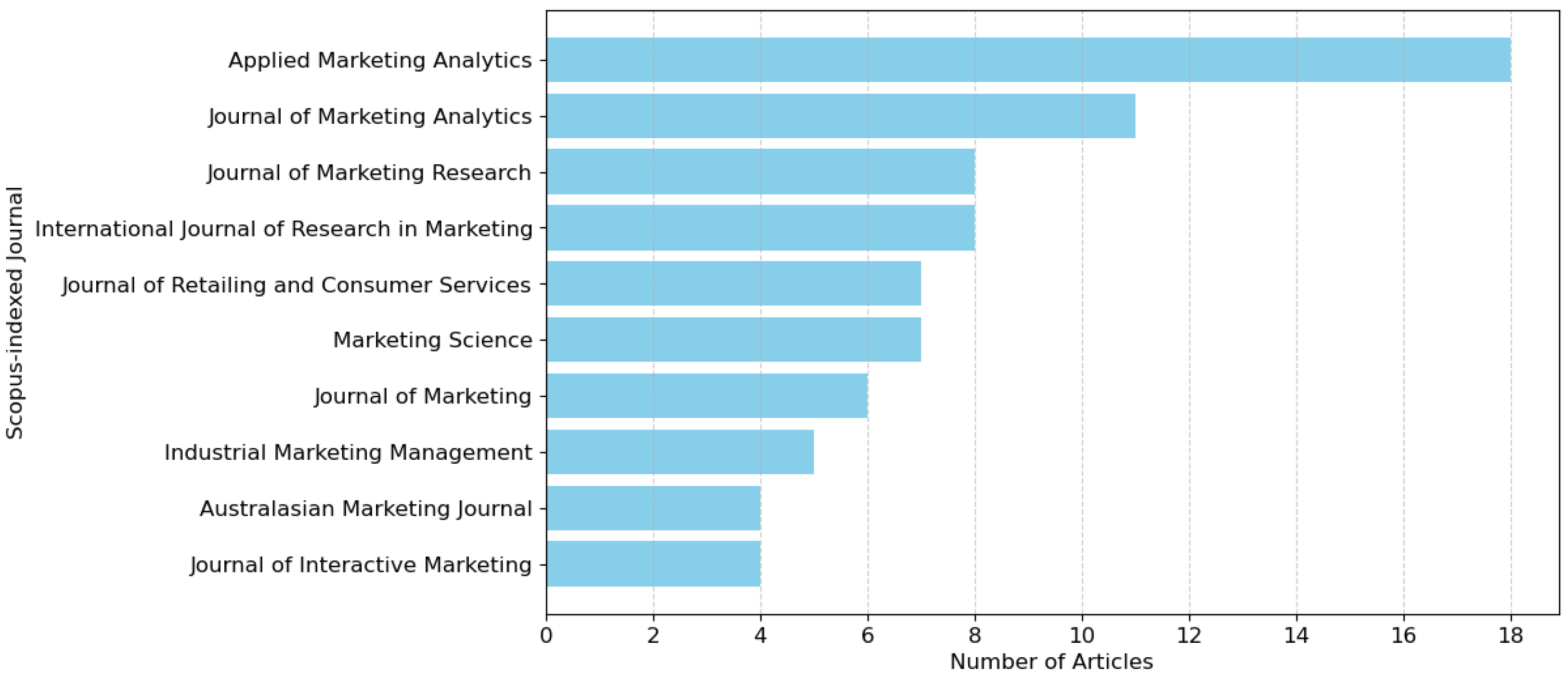 Information 15 00368 g002