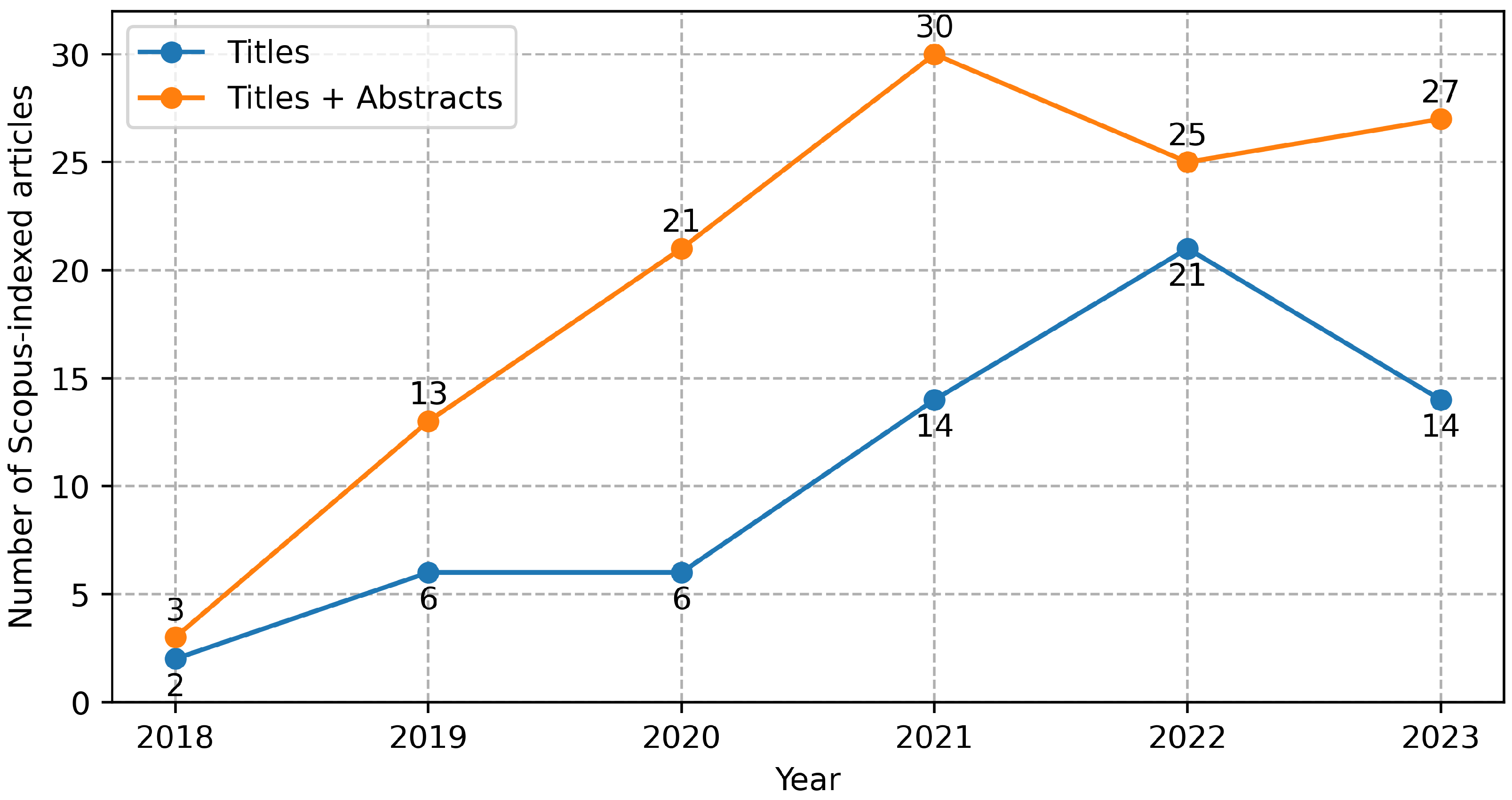 Information 15 00368 g003