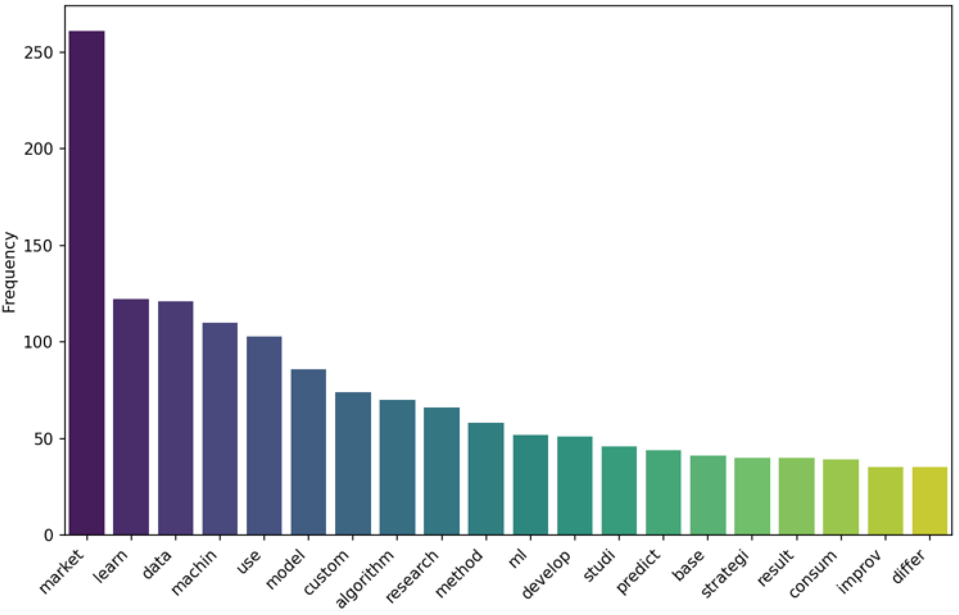Information 15 00368 g004
