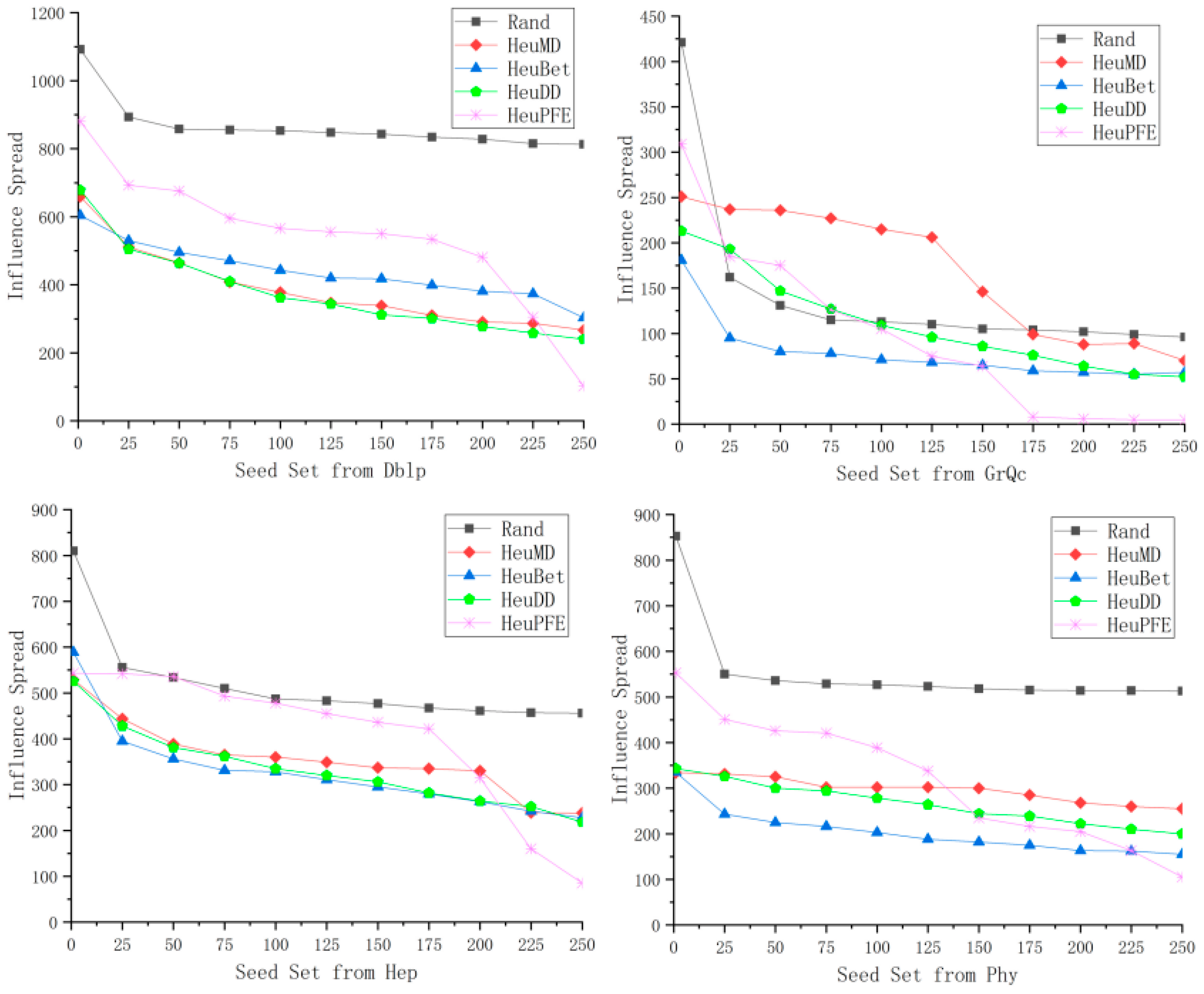 Information 15 00370 g002