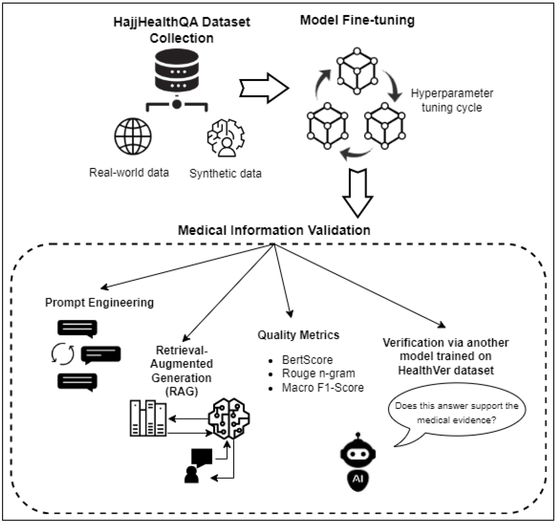 Information 15 00371 g003