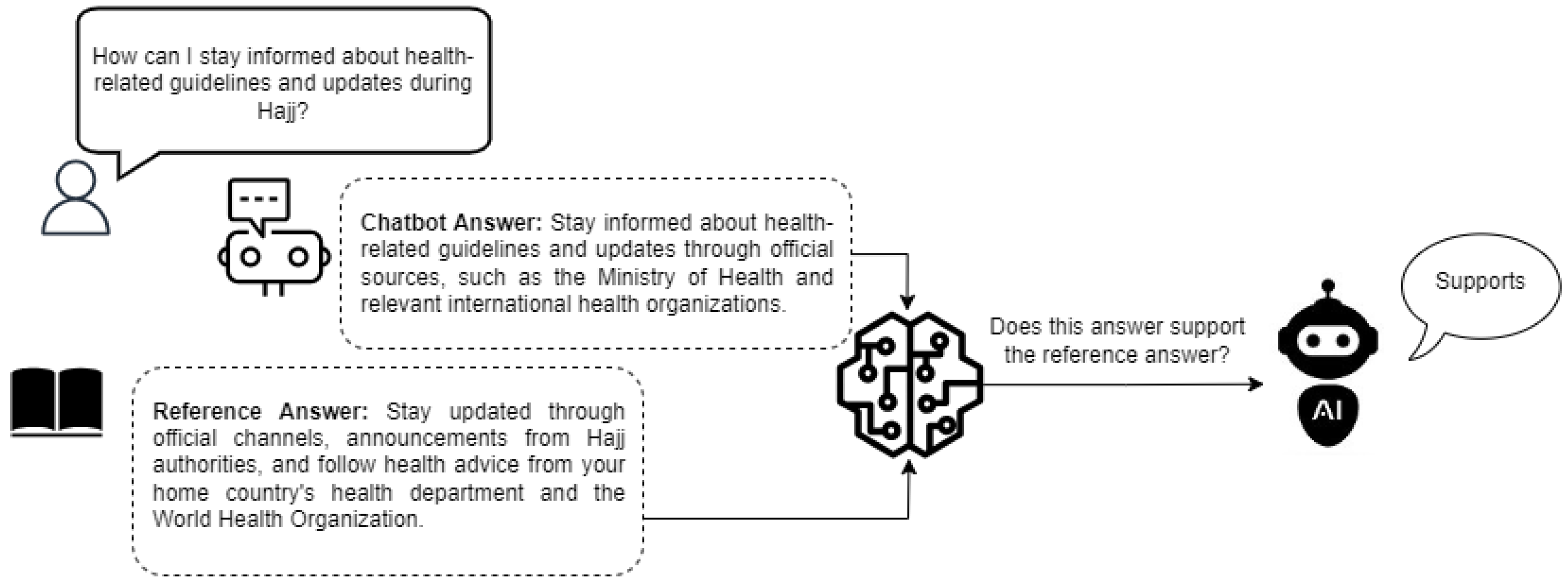 Information 15 00371 g004