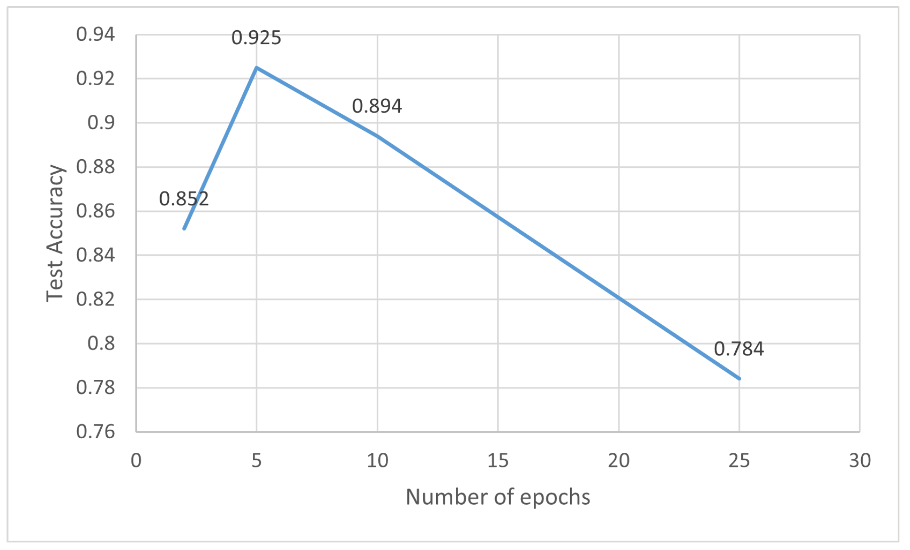 Information 15 00371 g007