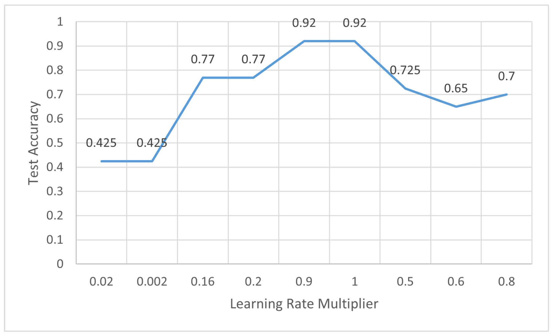 Information 15 00371 g009