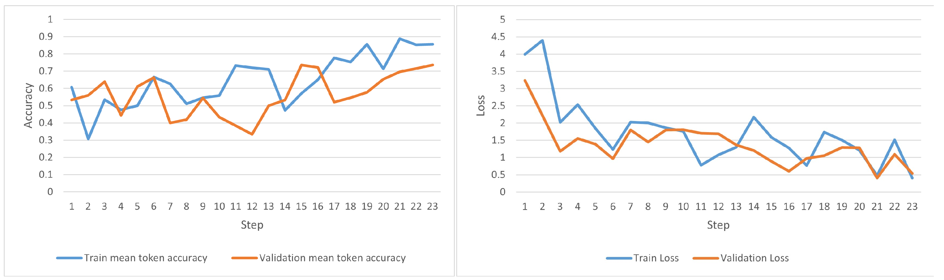 Information 15 00371 g010