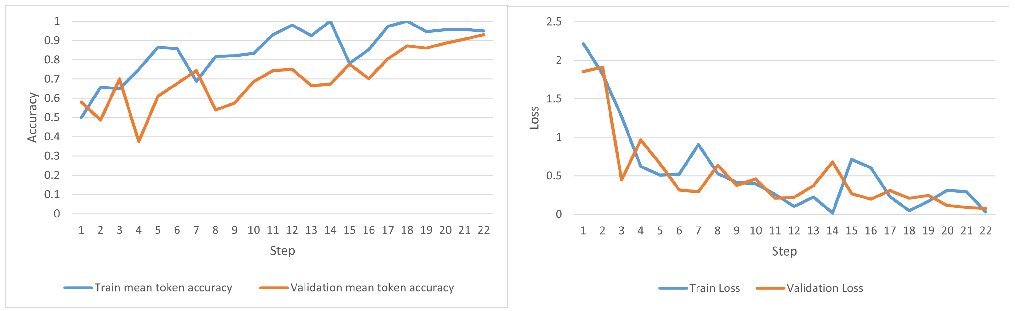 Information 15 00371 g011
