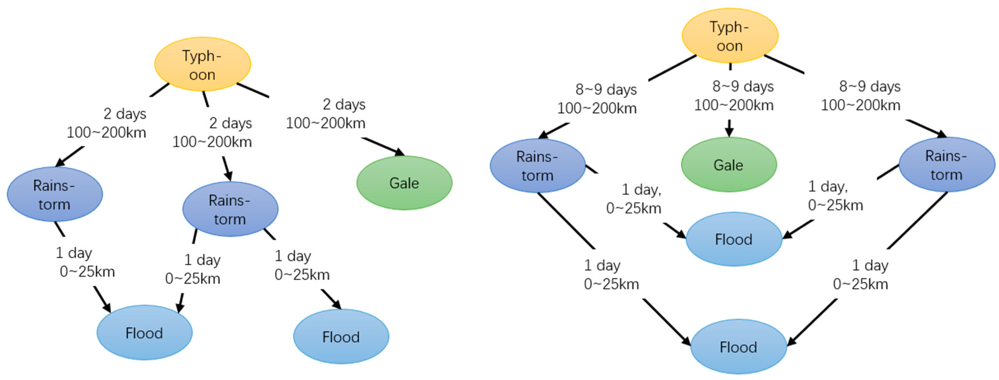 Information 15 00372 g007