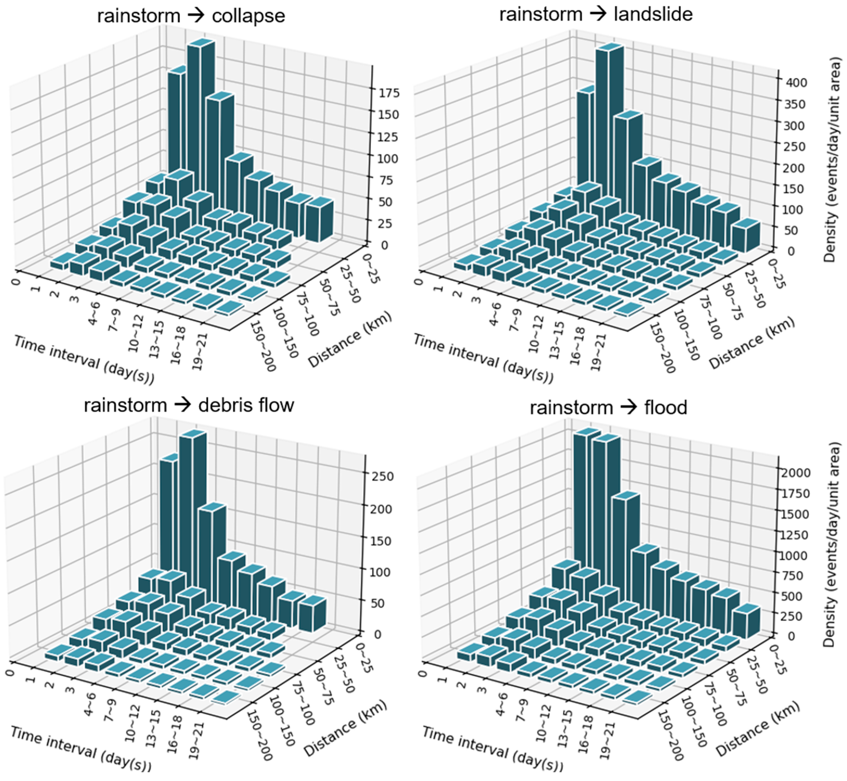 Information 15 00372 g0a1