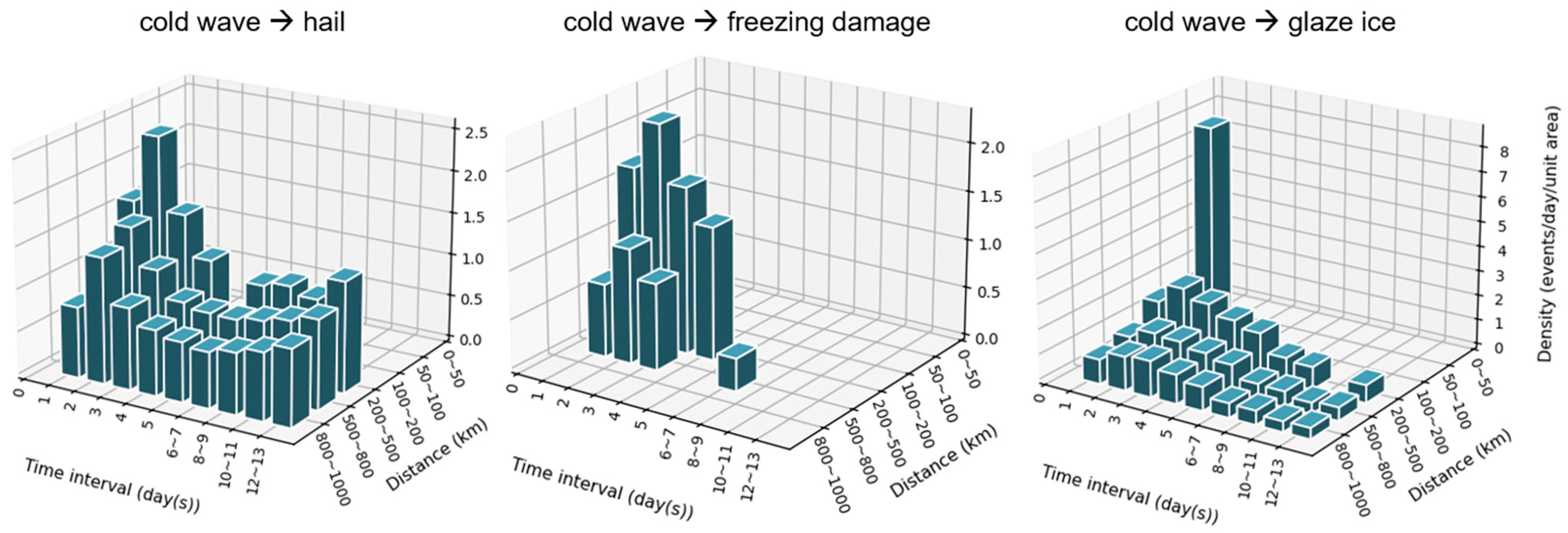 Information 15 00372 g0a4