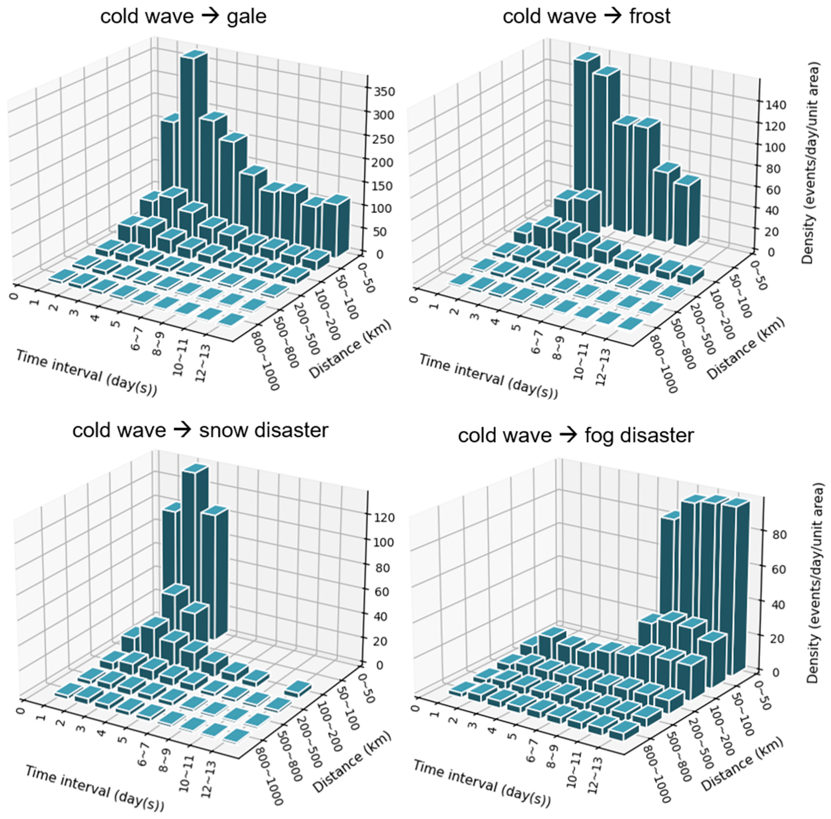 Information 15 00372 g0a5