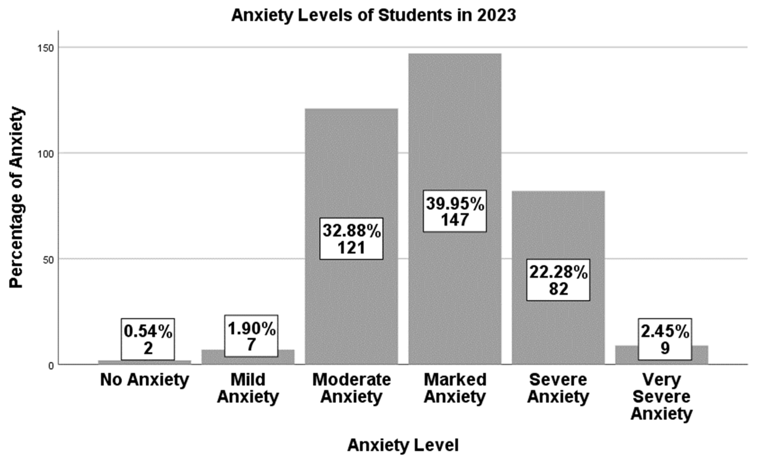 Information 15 00373 g004