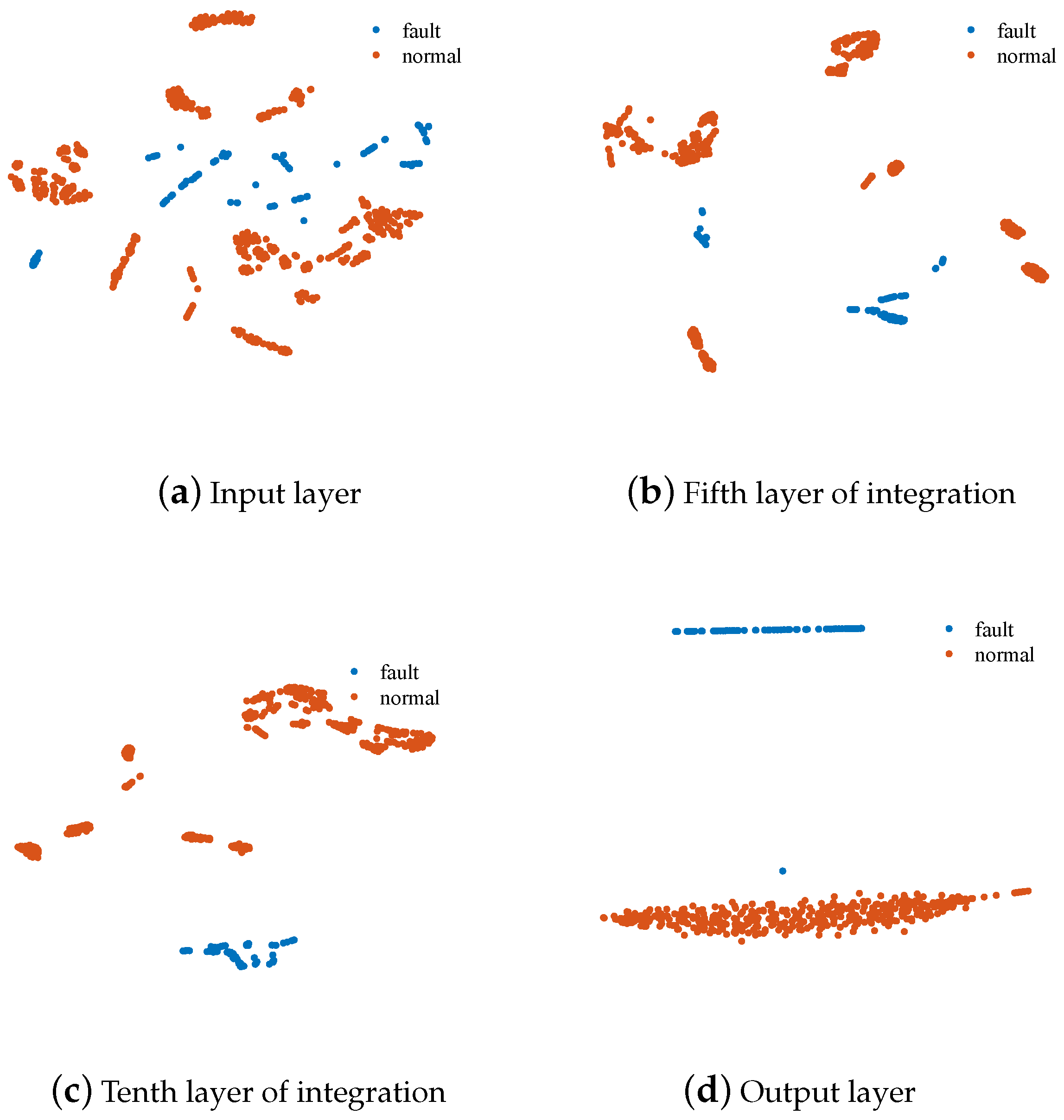 Fault Line Selection Method for Power Distribution Network Based on ...