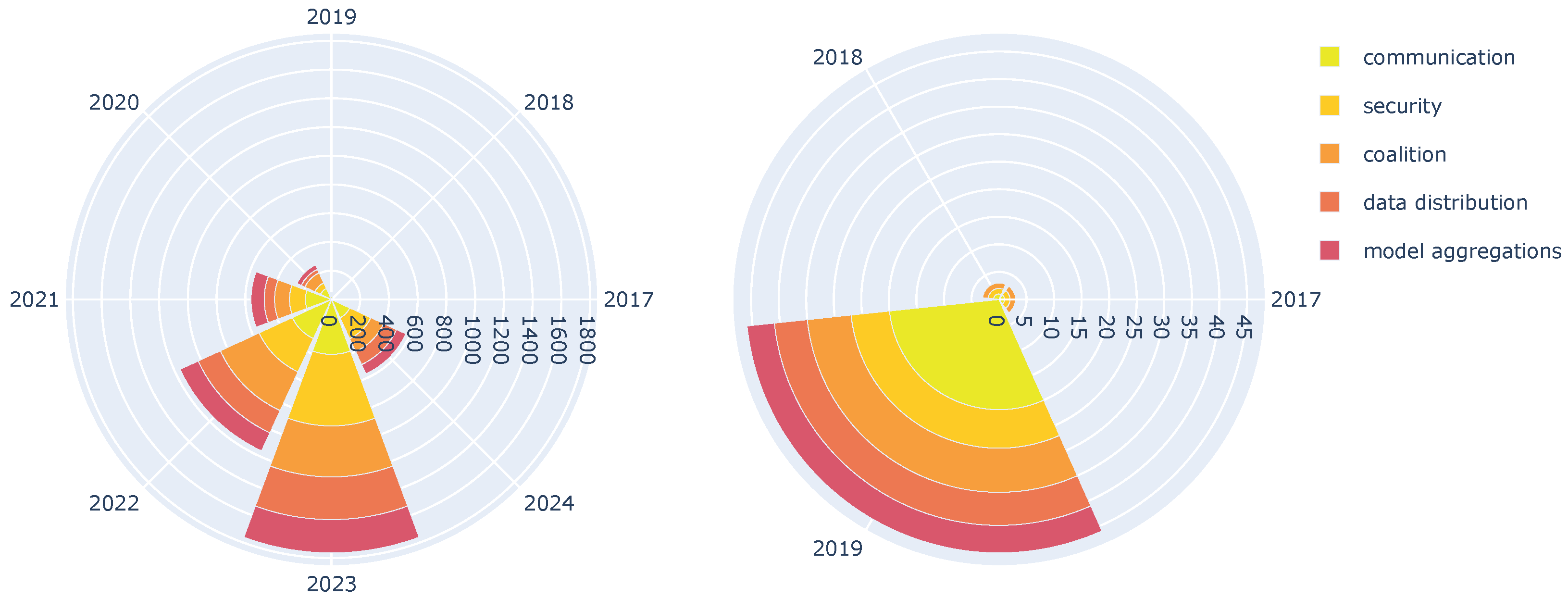 Information 15 00379 g003