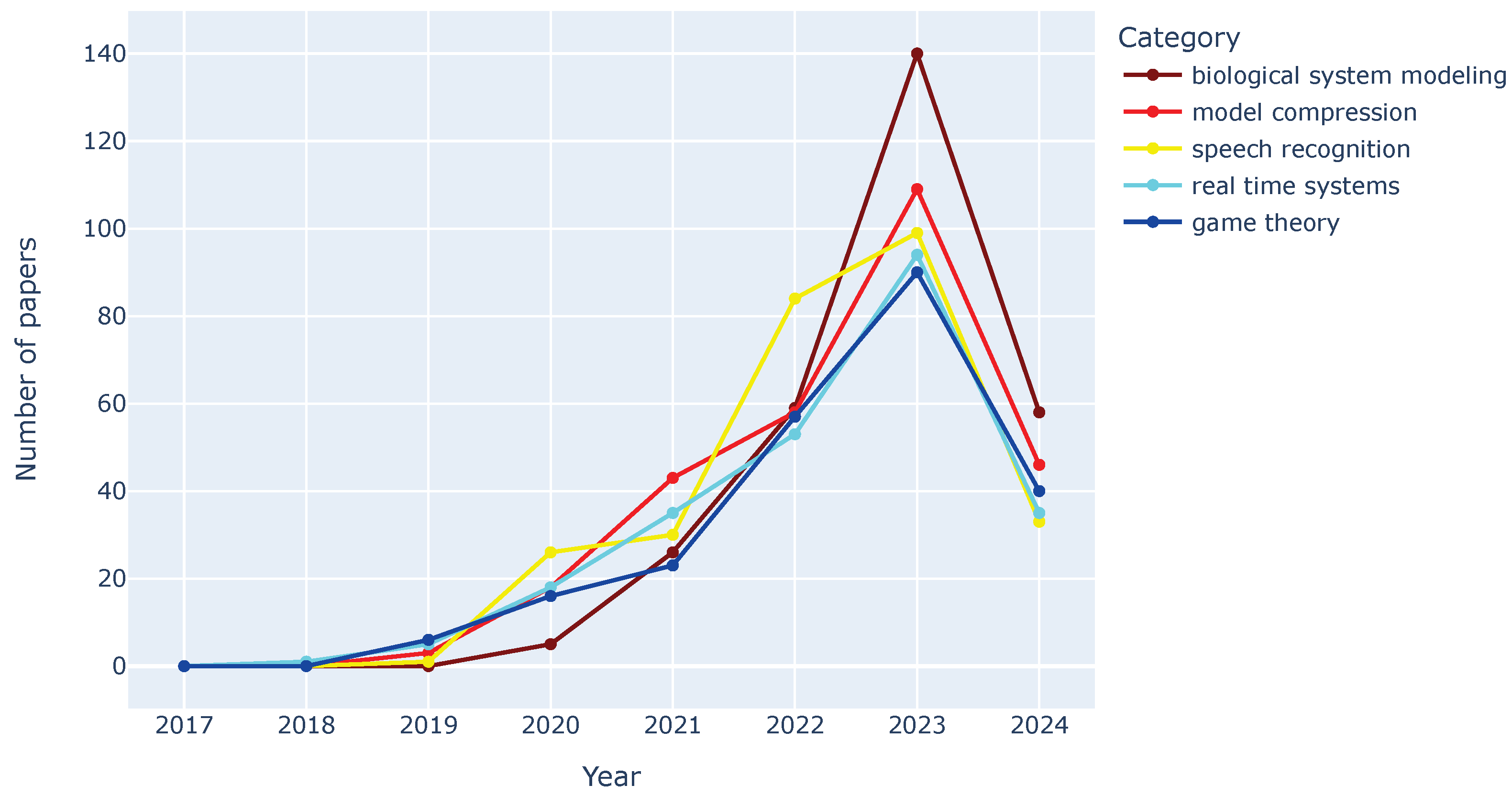 Information 15 00379 g008