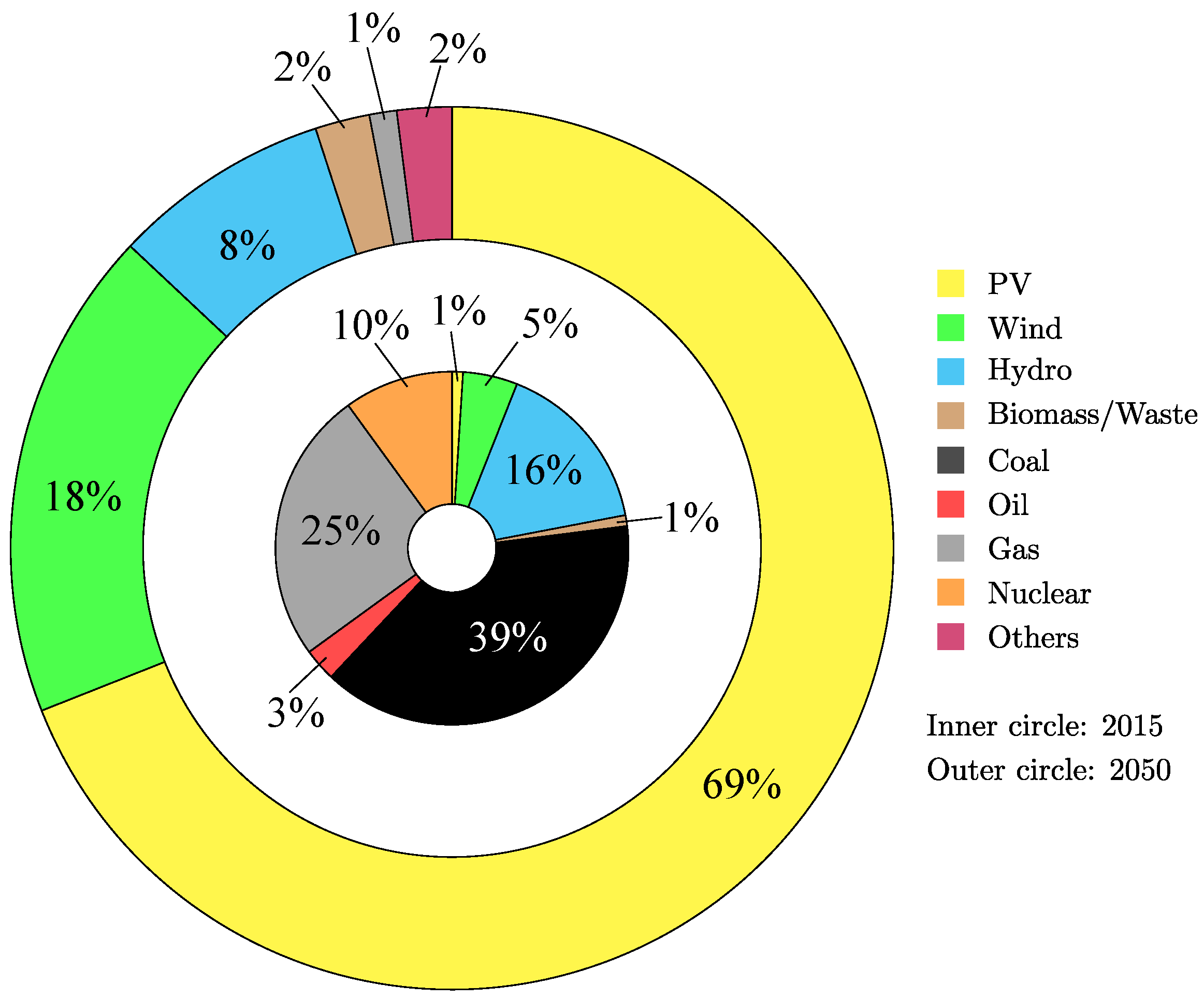 Information 15 00380 g001