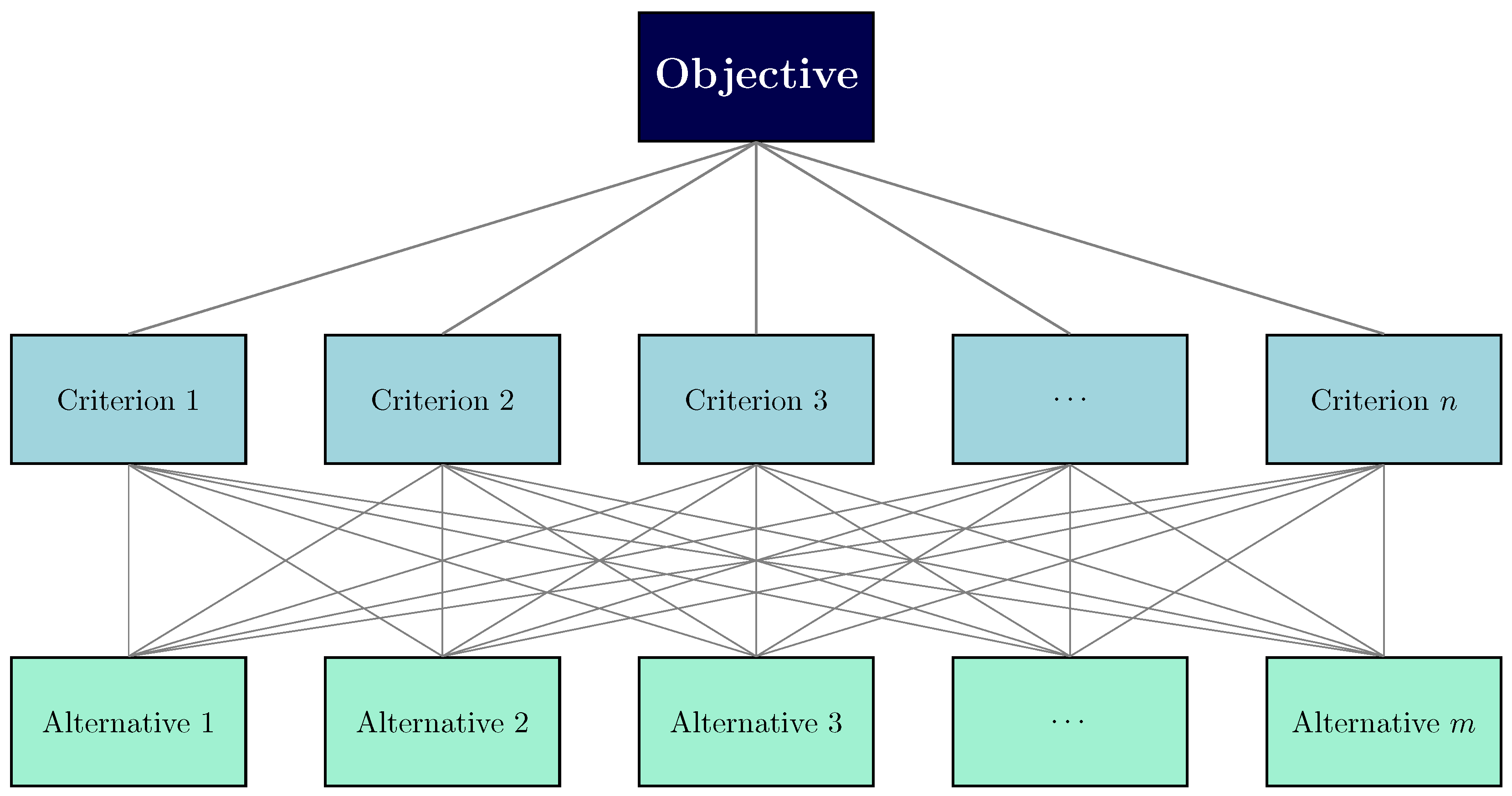 Information 15 00380 g004