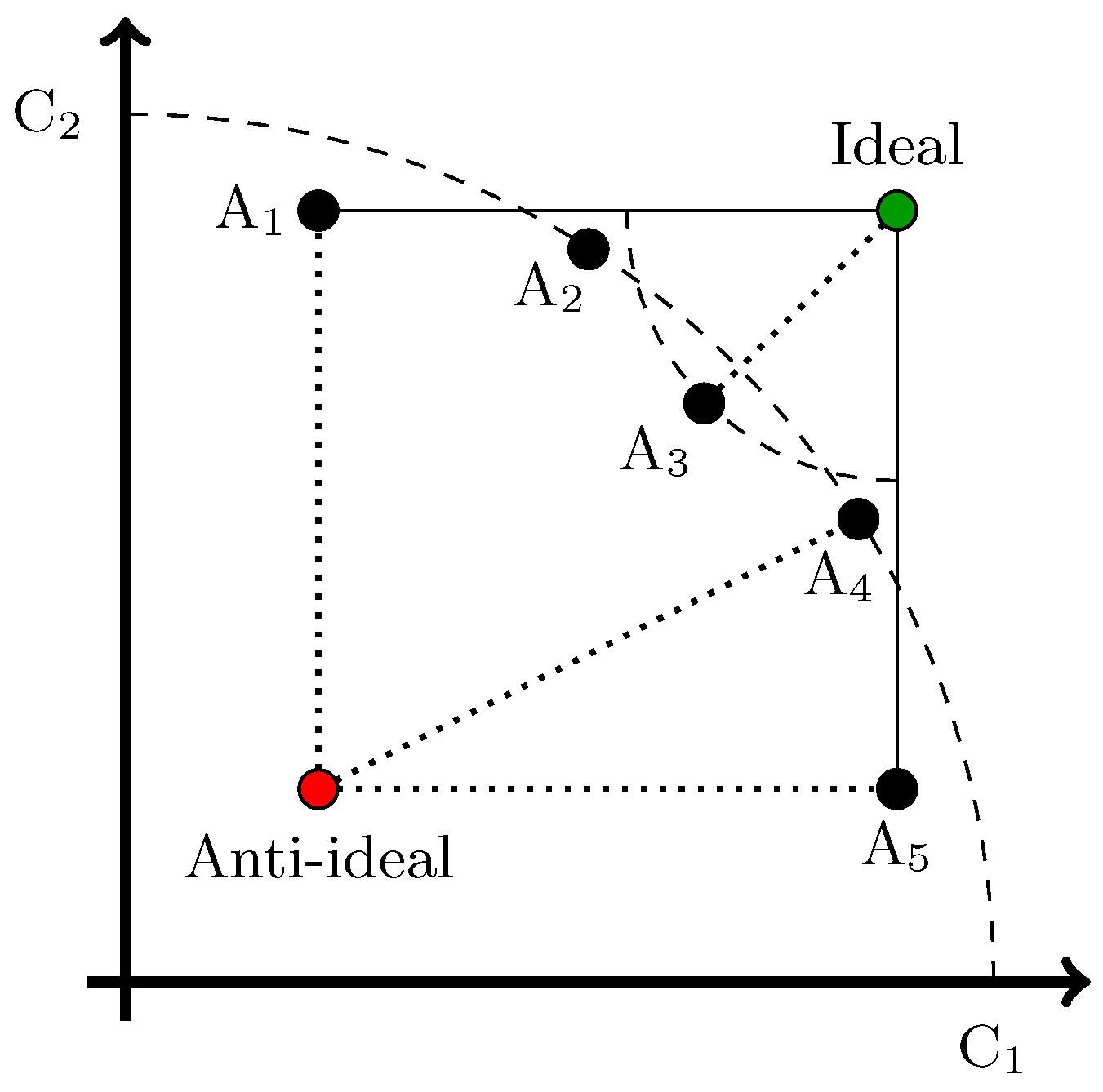 Information 15 00380 g005