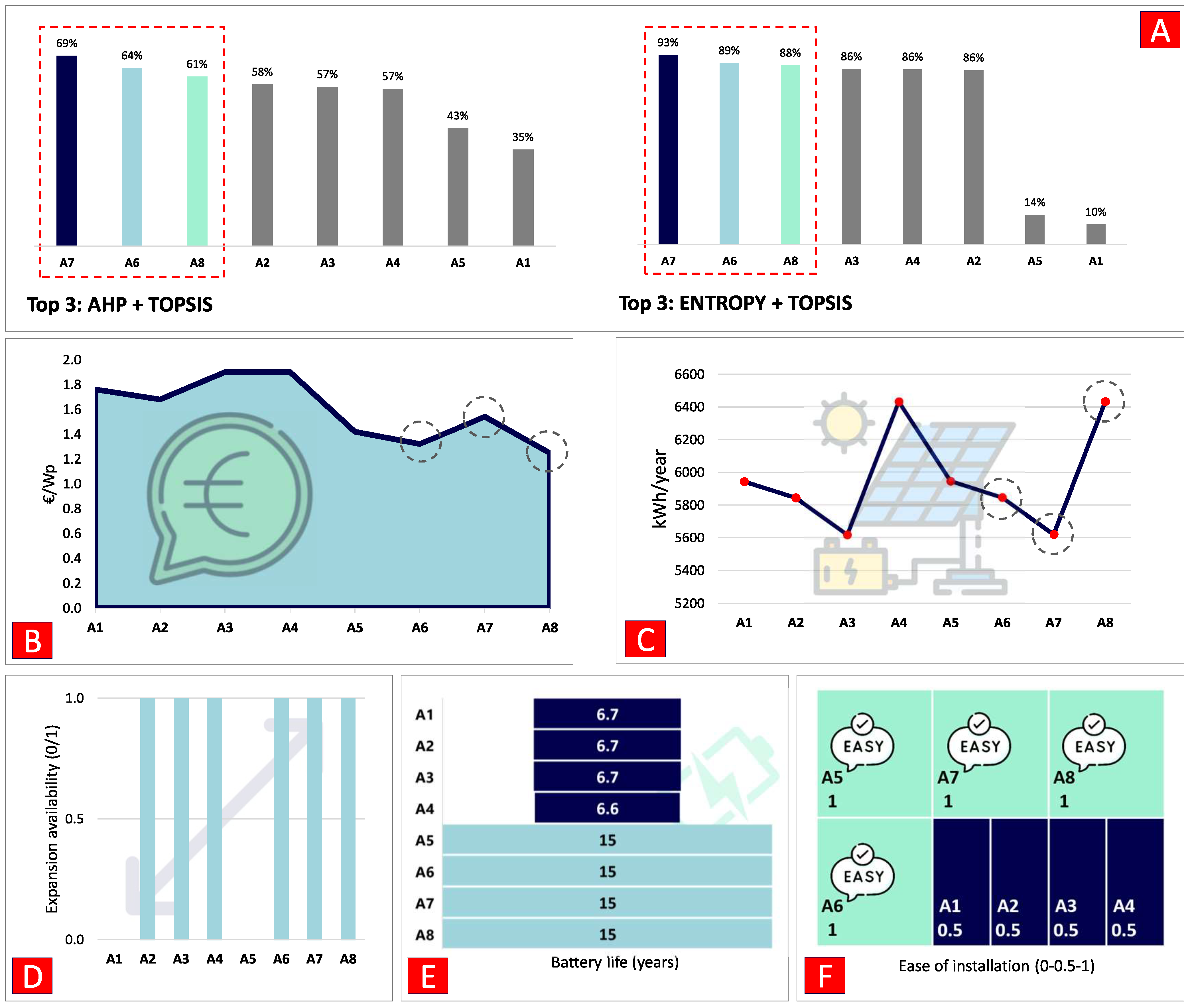 Information 15 00380 g010