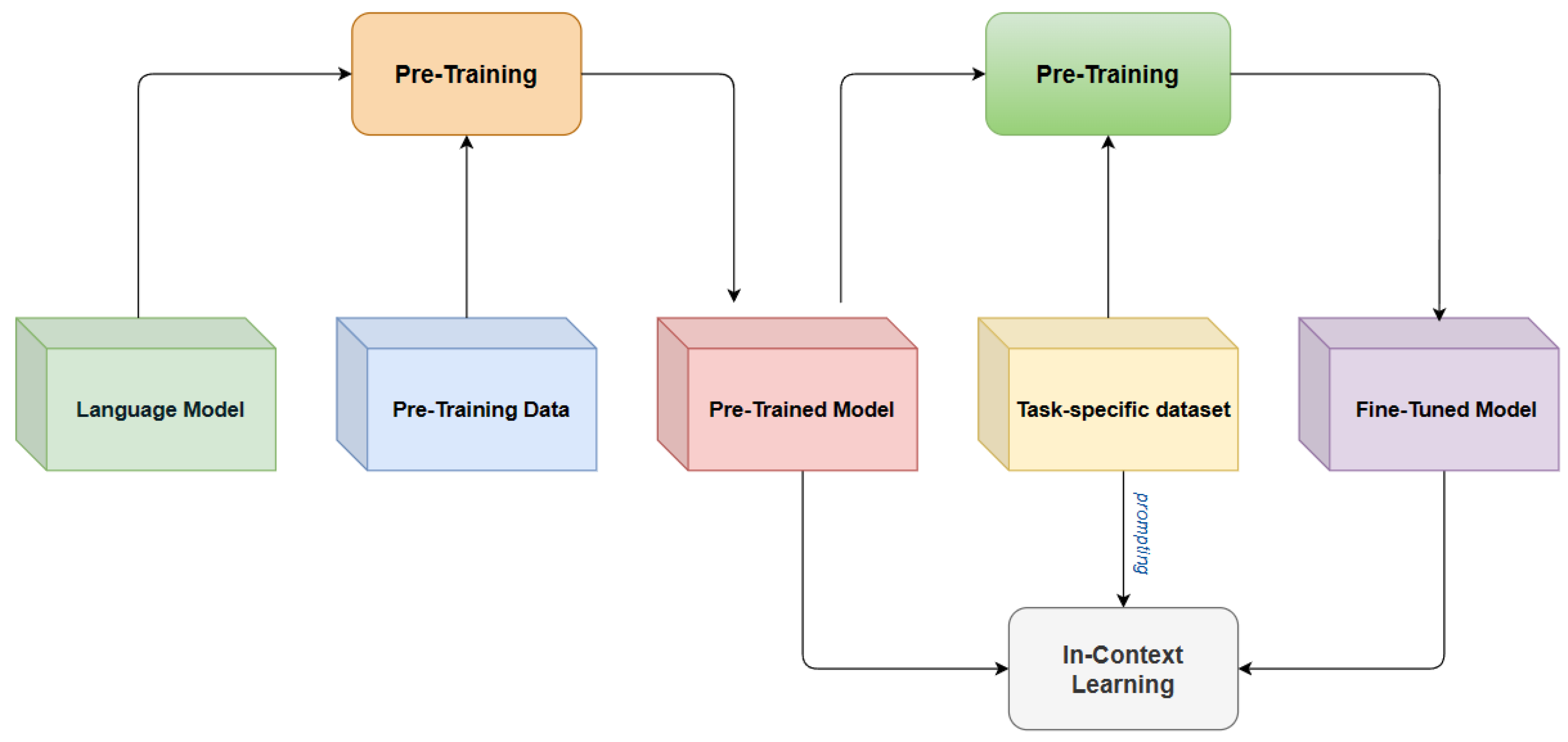 Information 15 00381 g001