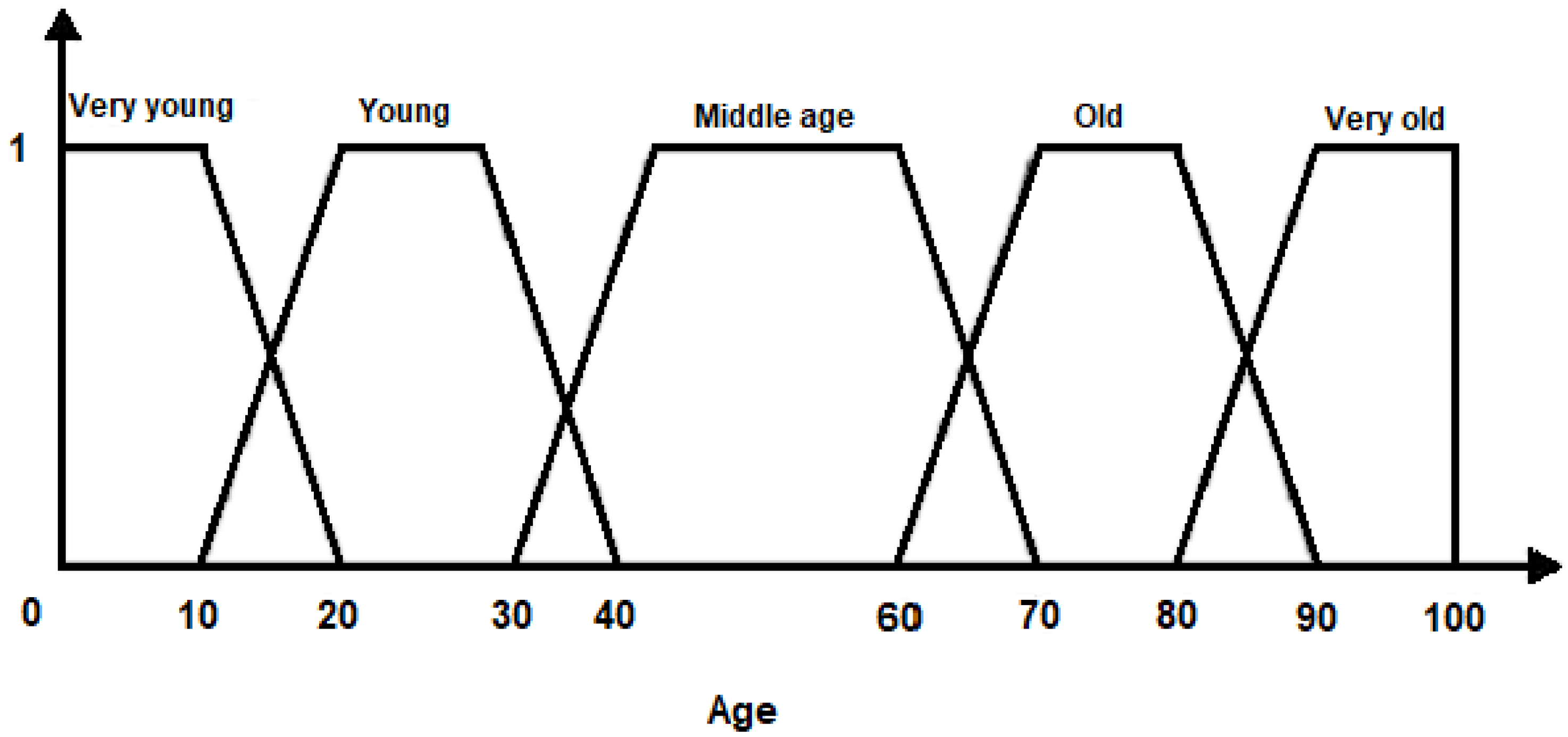 Information 15 00381 g003