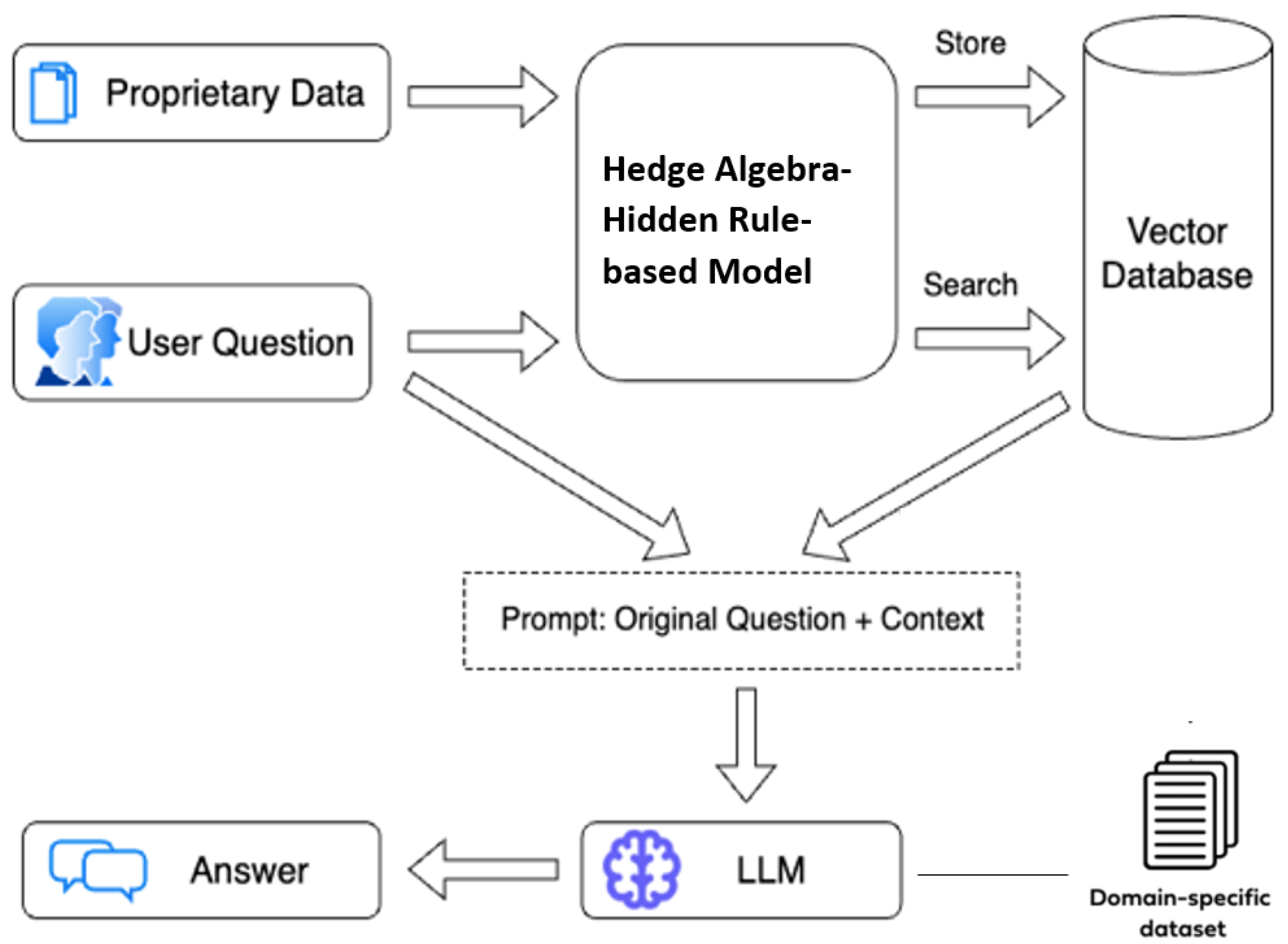 Information 15 00381 g004