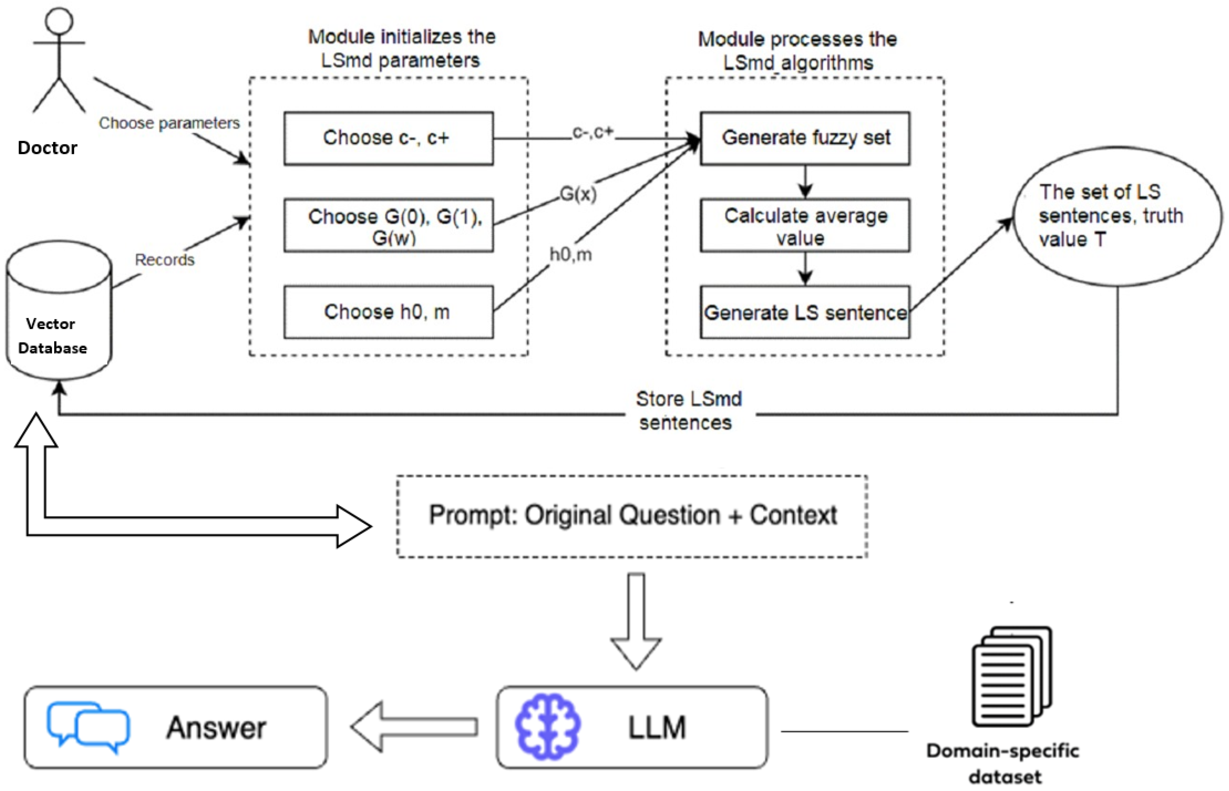 Information 15 00381 g005