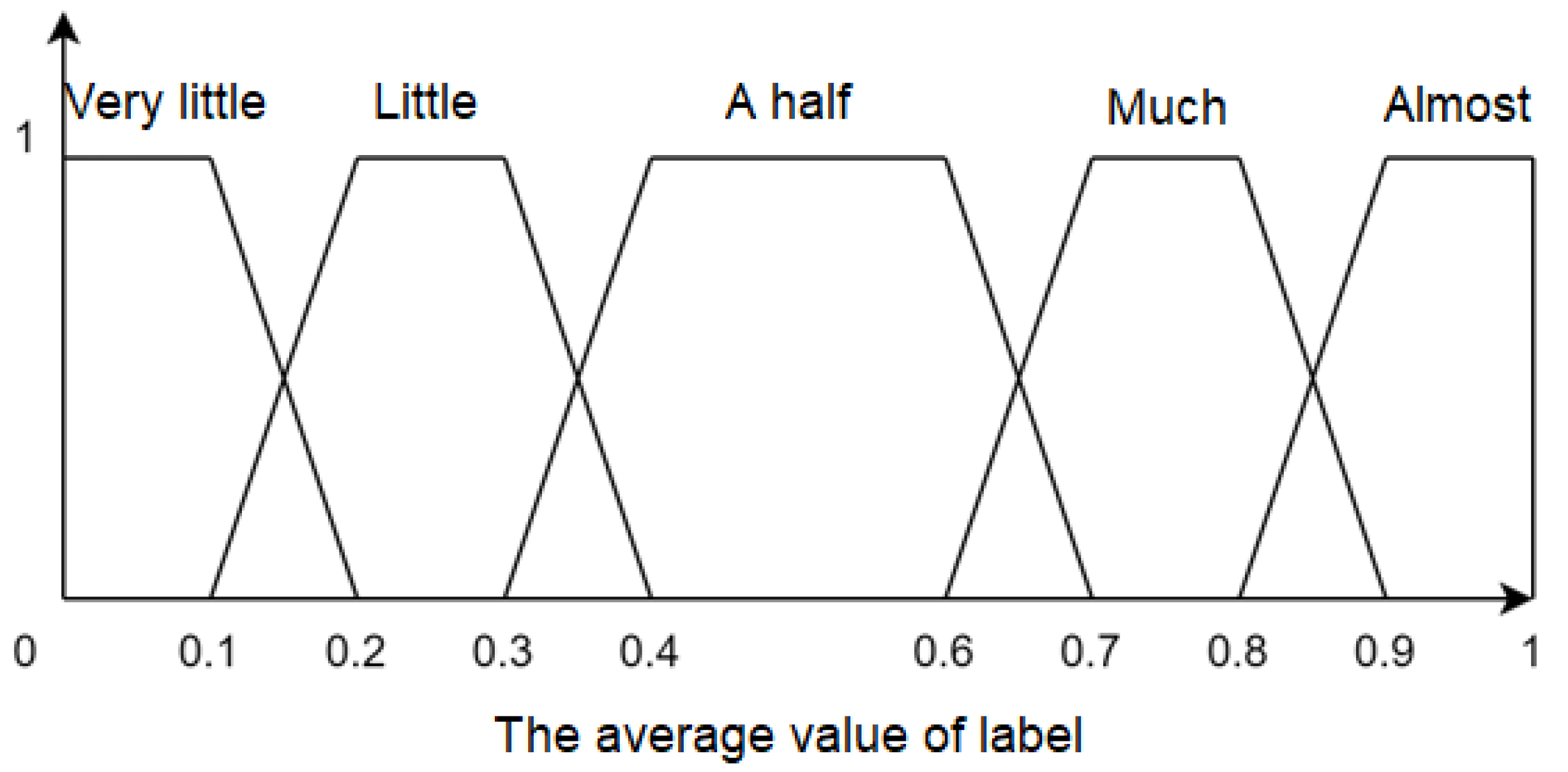 Information 15 00381 g007