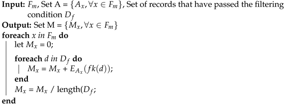 Information 15 00381 i001