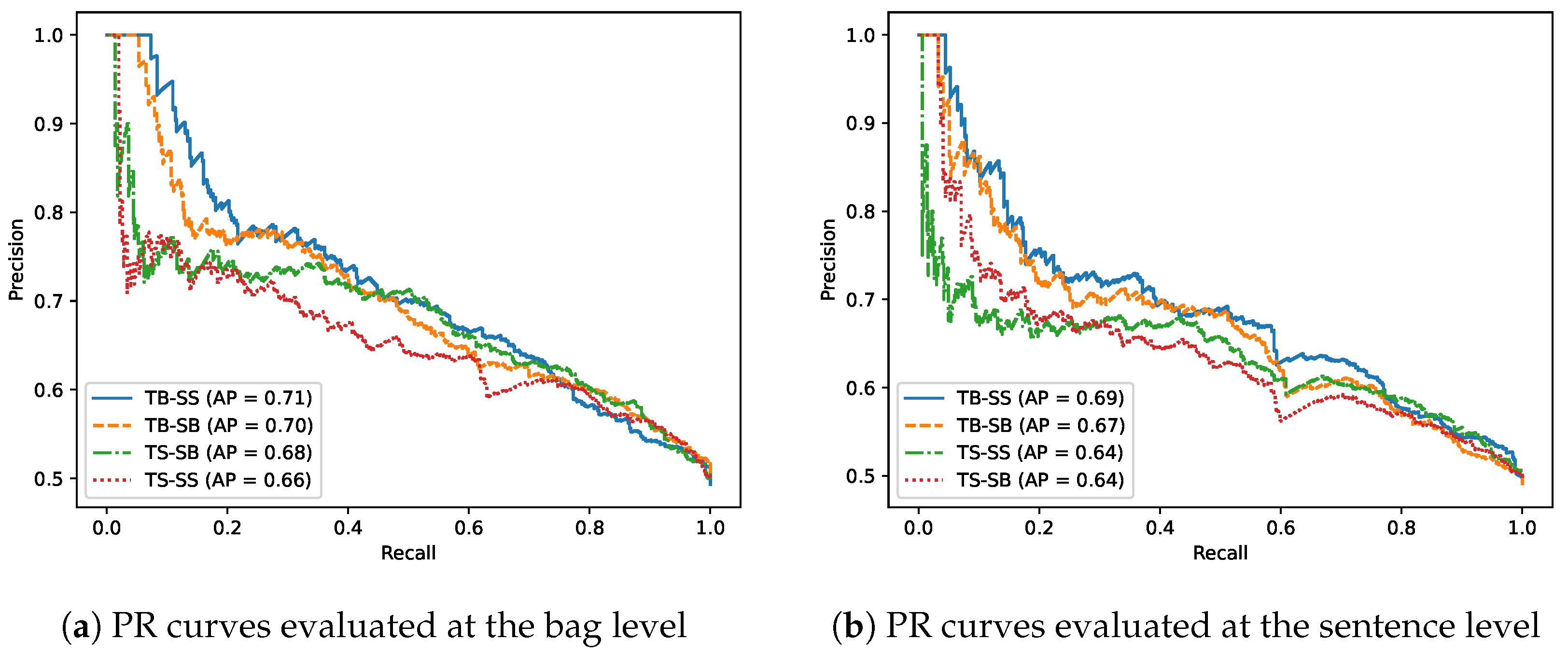 Information 15 00382 g006