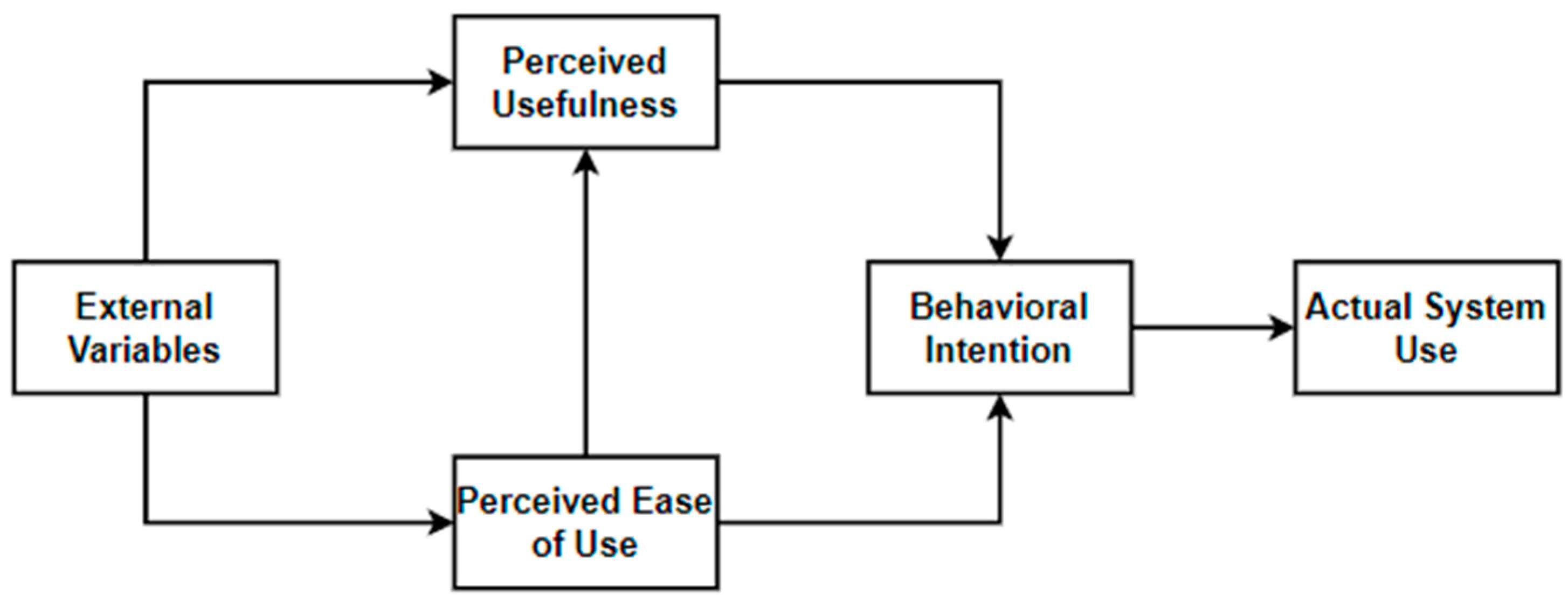 Information 15 00383 g003