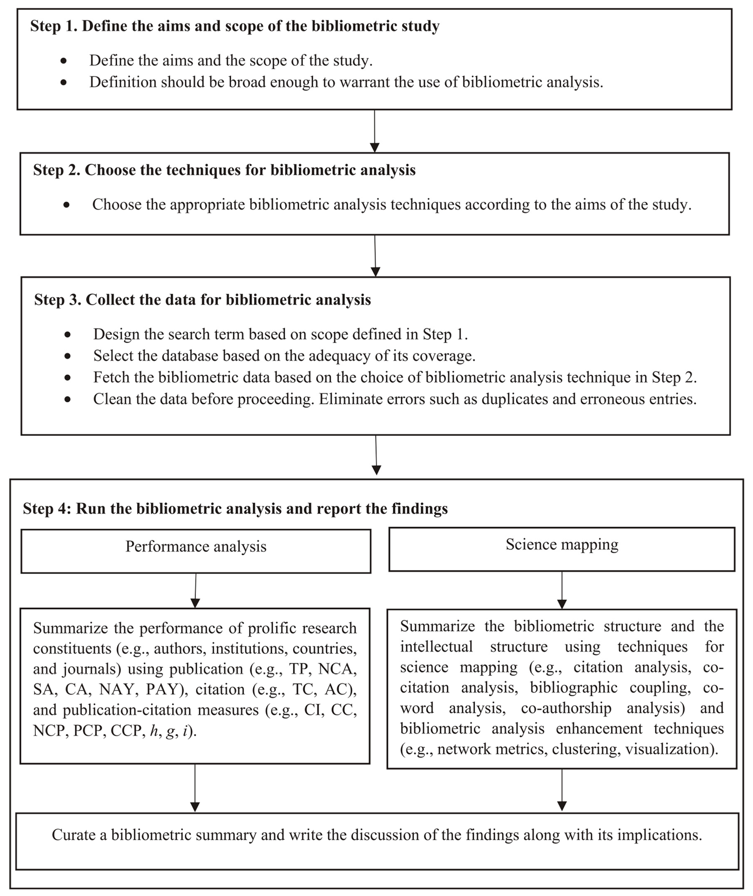 Information 15 00385 g001
