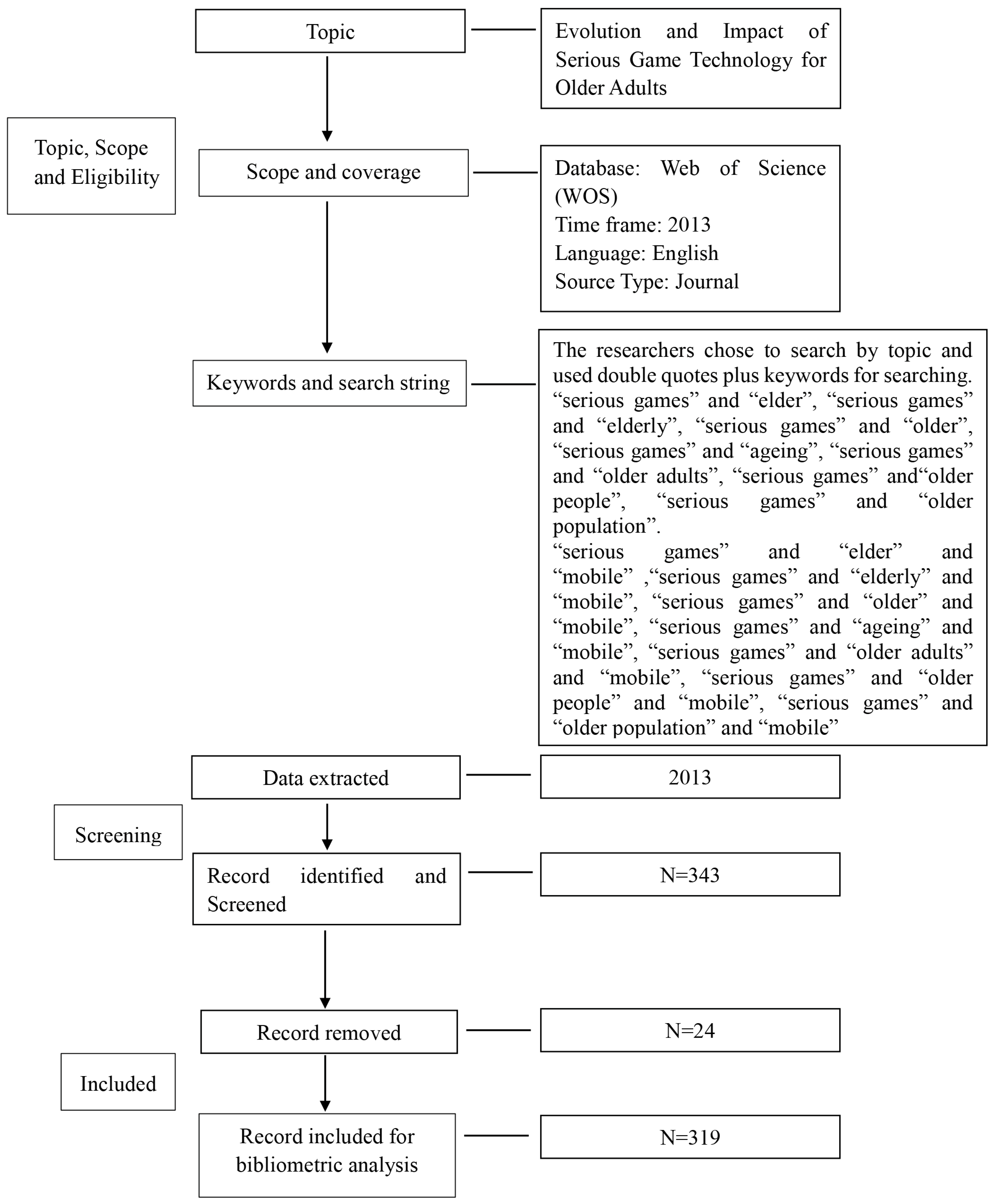 Information 15 00385 g002