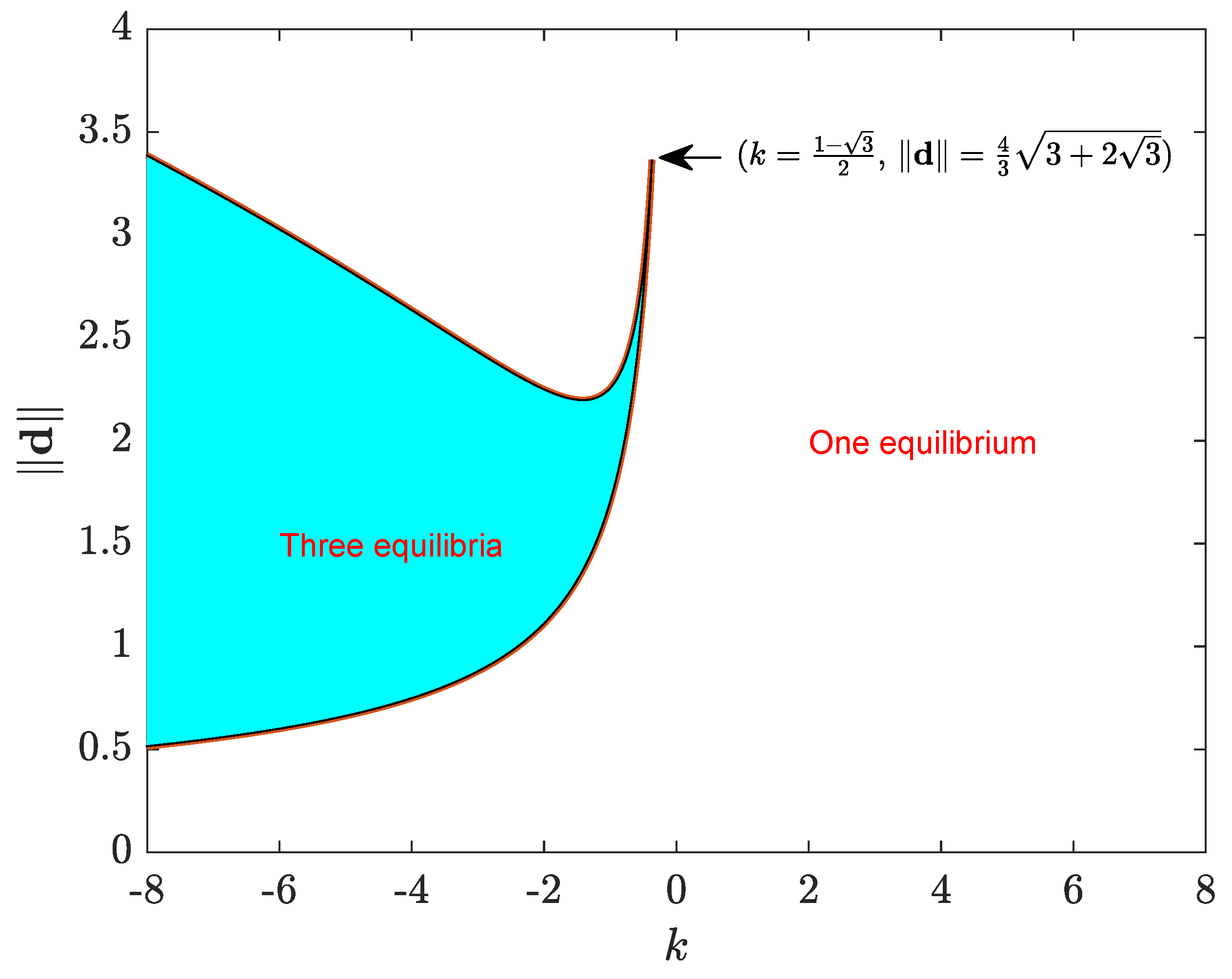 Information 15 00388 g001