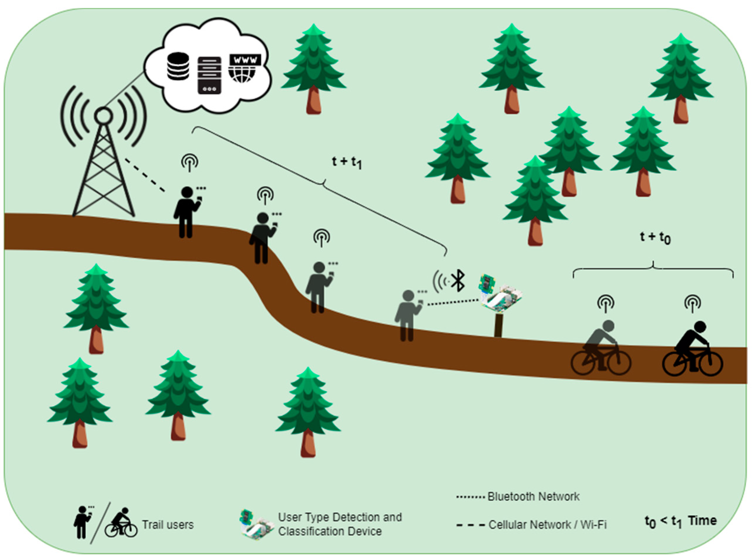 Information 15 00389 g003