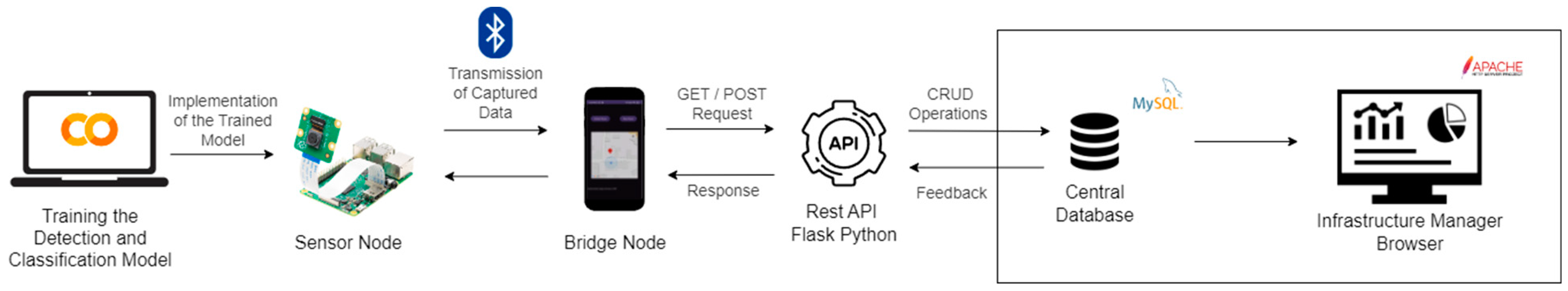 Information 15 00389 g004