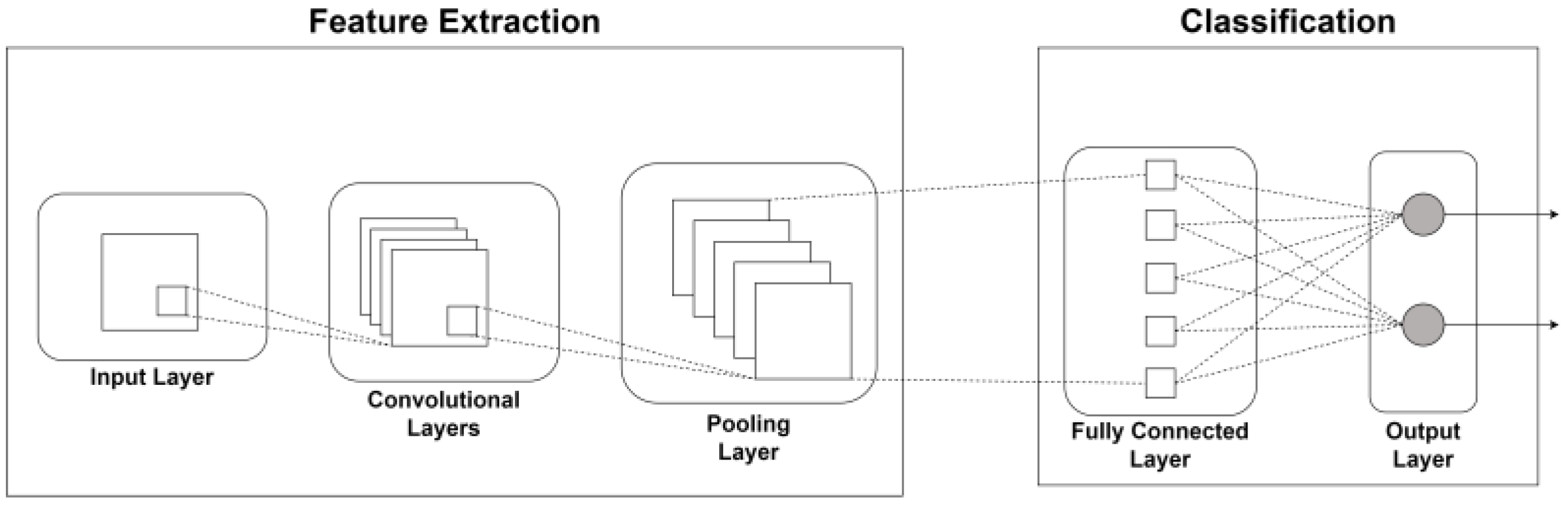 Information 15 00389 g006