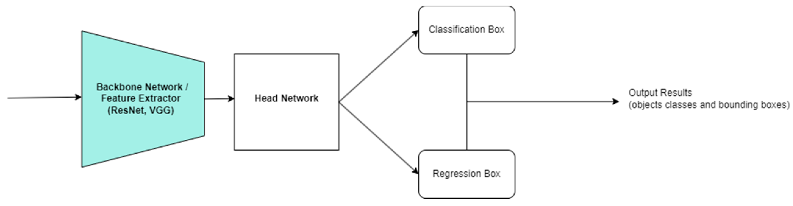 Information 15 00389 g008