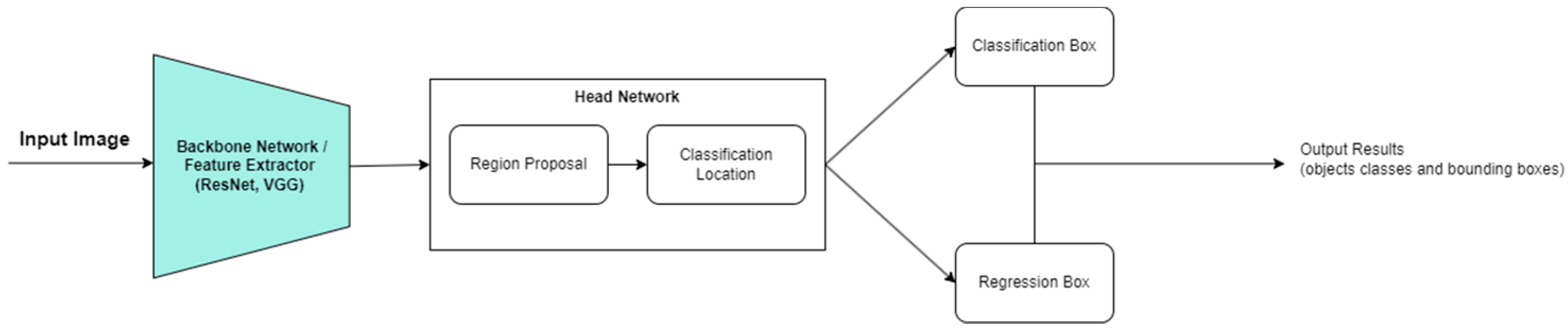 Information 15 00389 g009