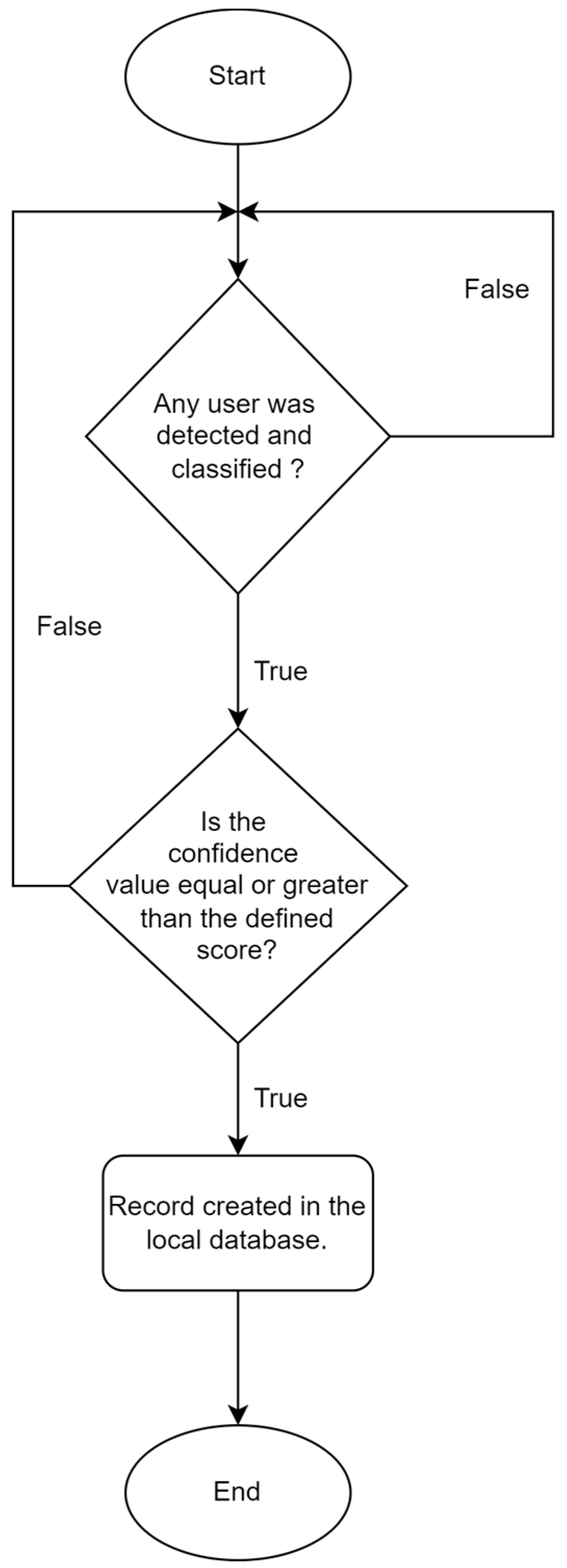 Information 15 00389 g014