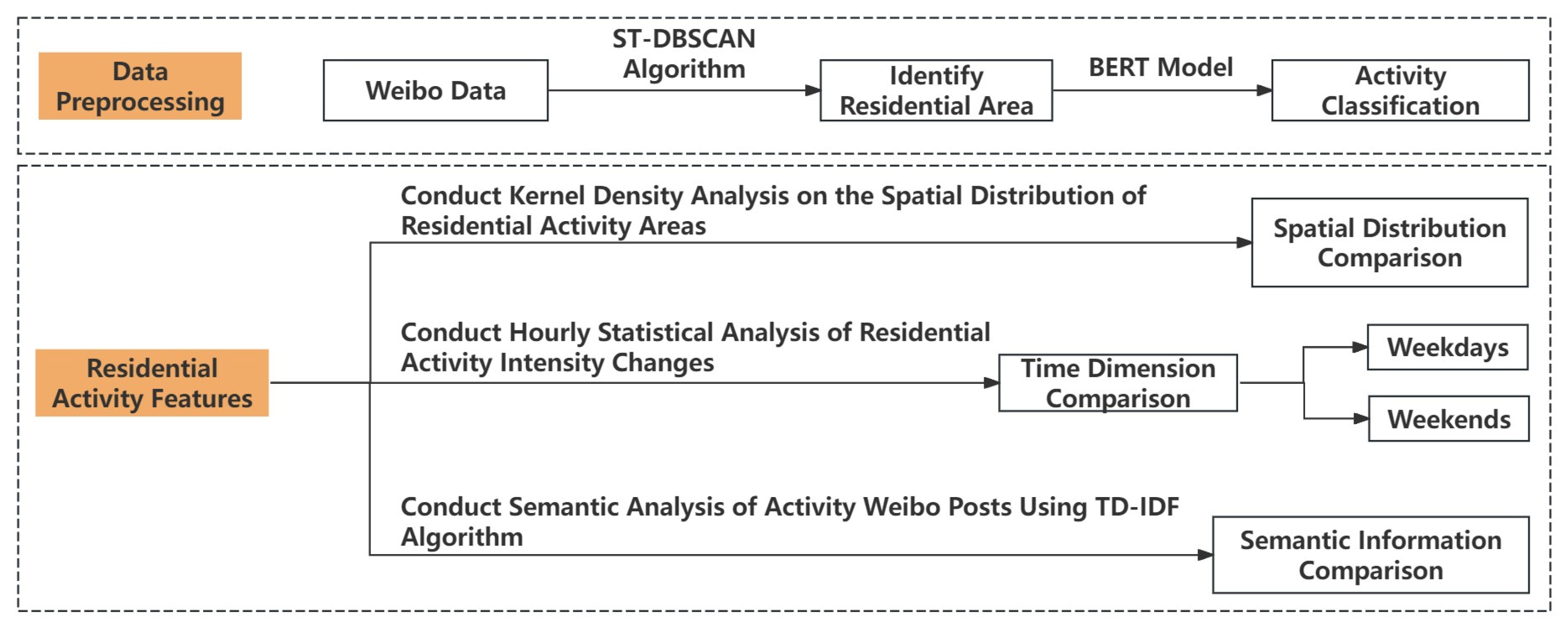 Information 15 00392 g002