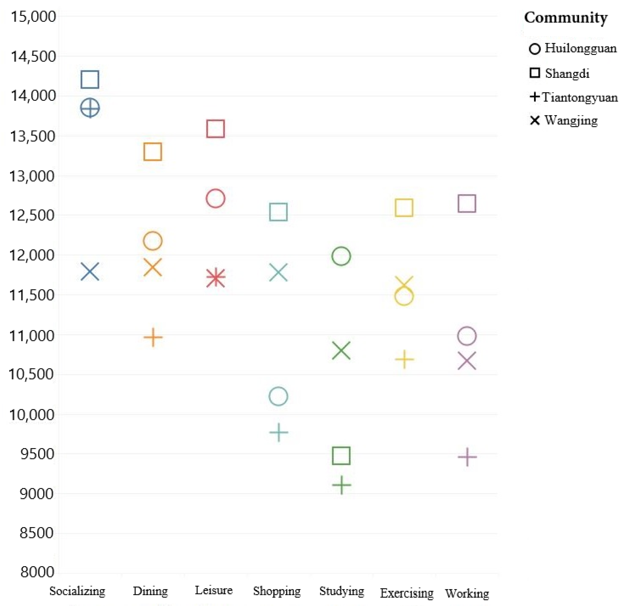 Information 15 00392 g004
