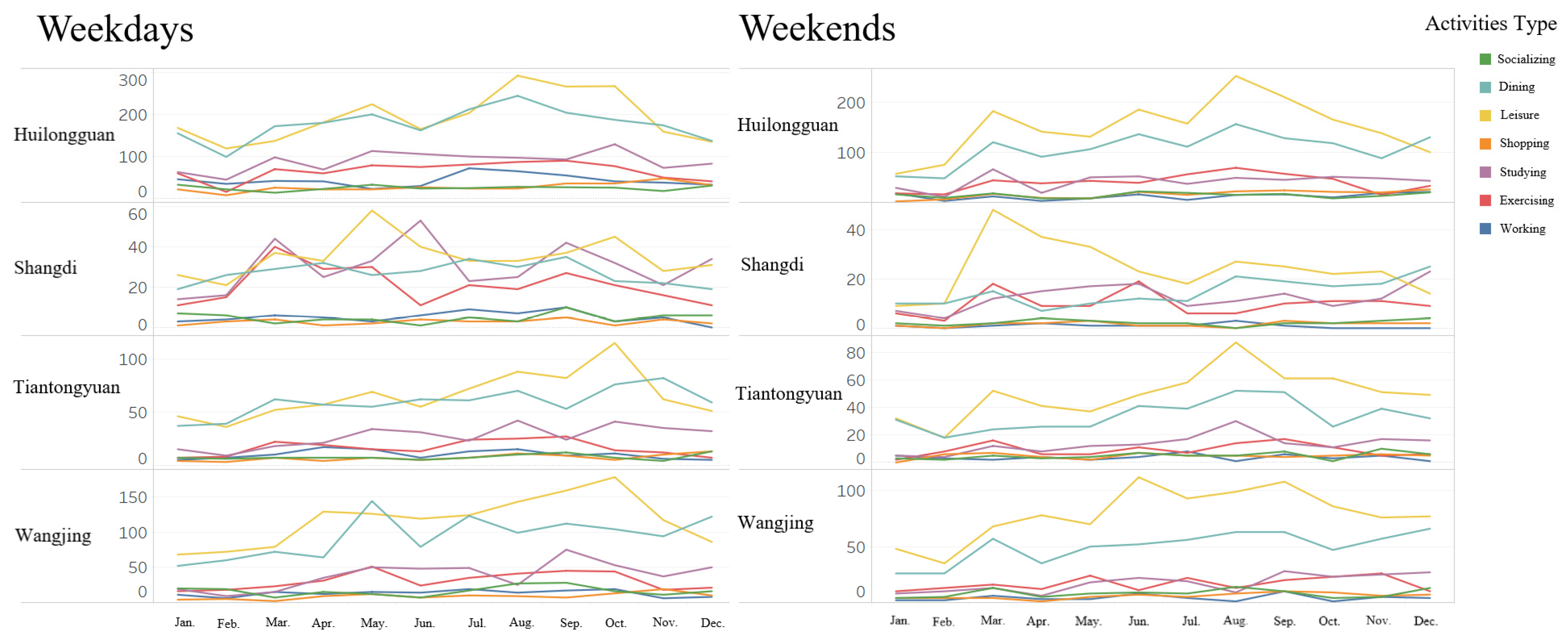 Information 15 00392 g006
