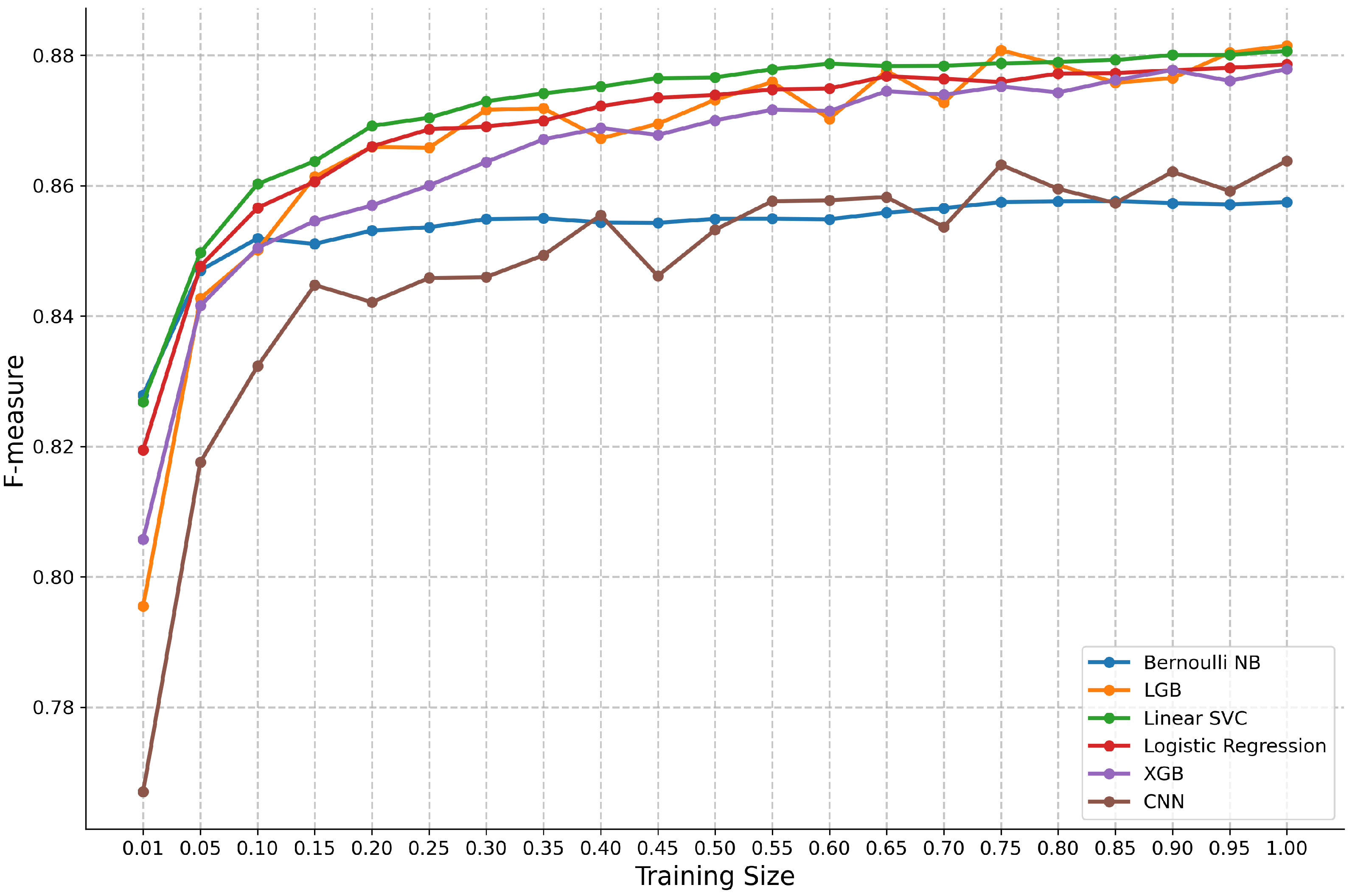 Information 15 00393 g001
