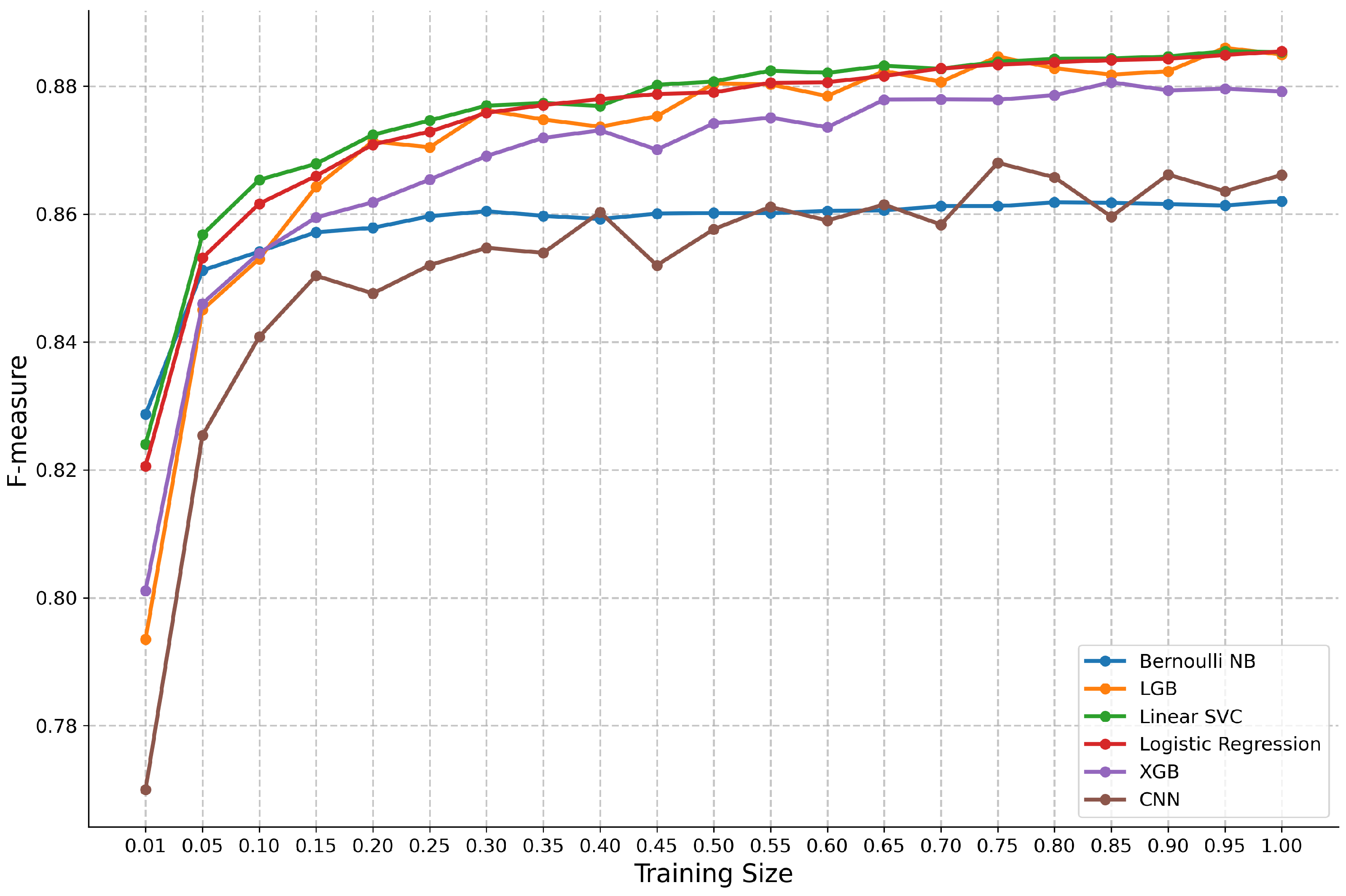 Information 15 00393 g002