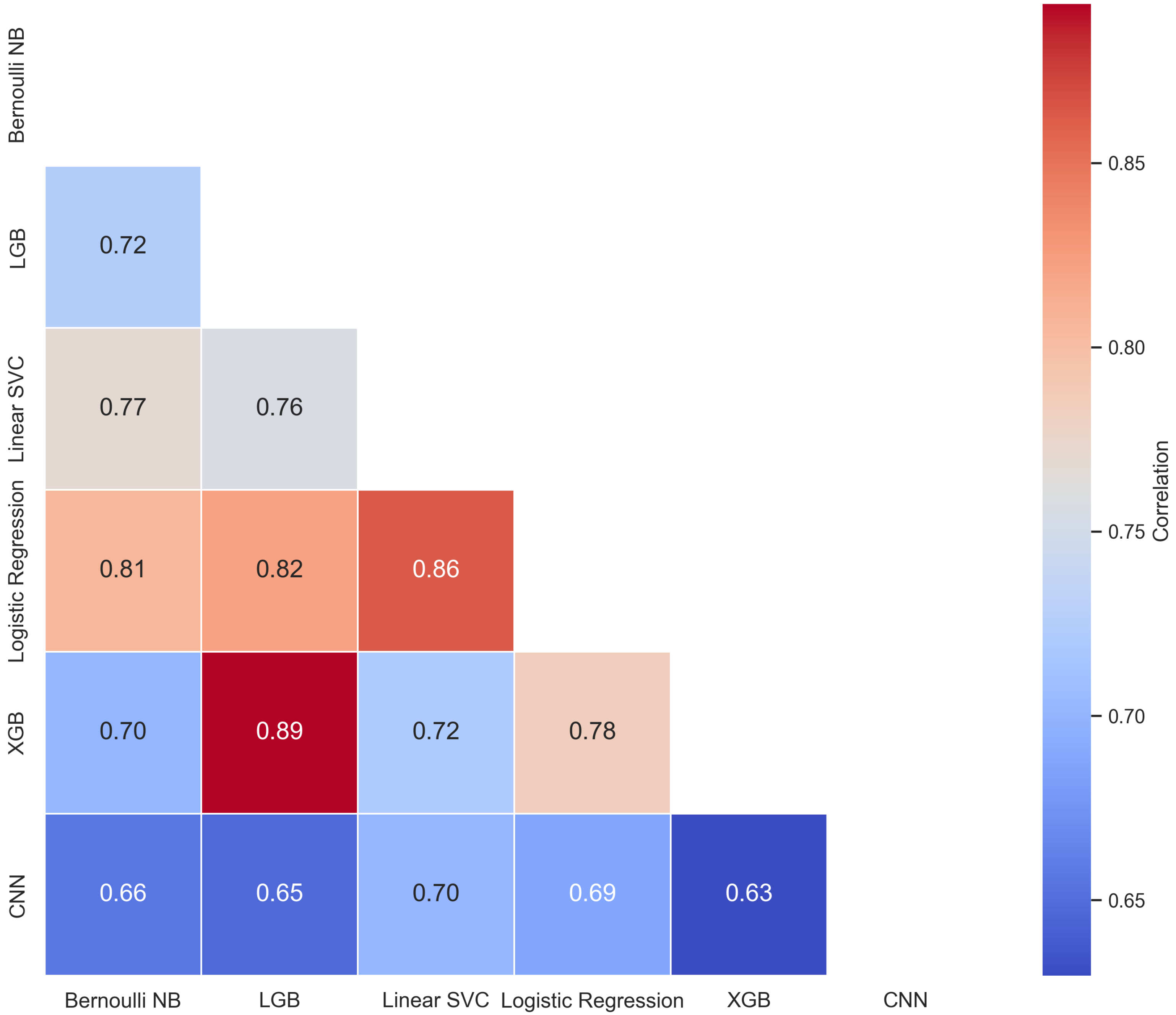 Information 15 00393 g003