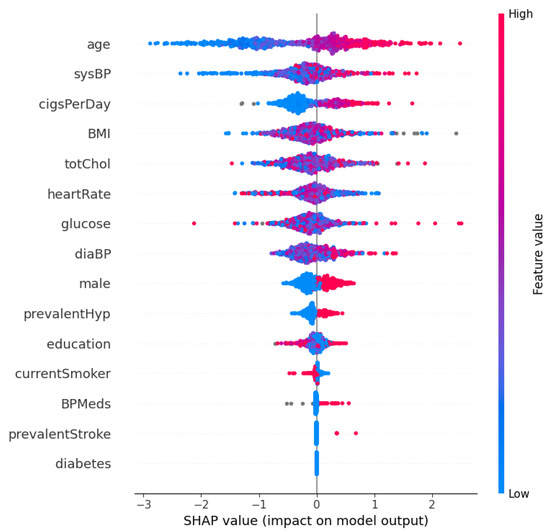 Optimized Ensemble Learning Approach with Explainable AI for Improved ...