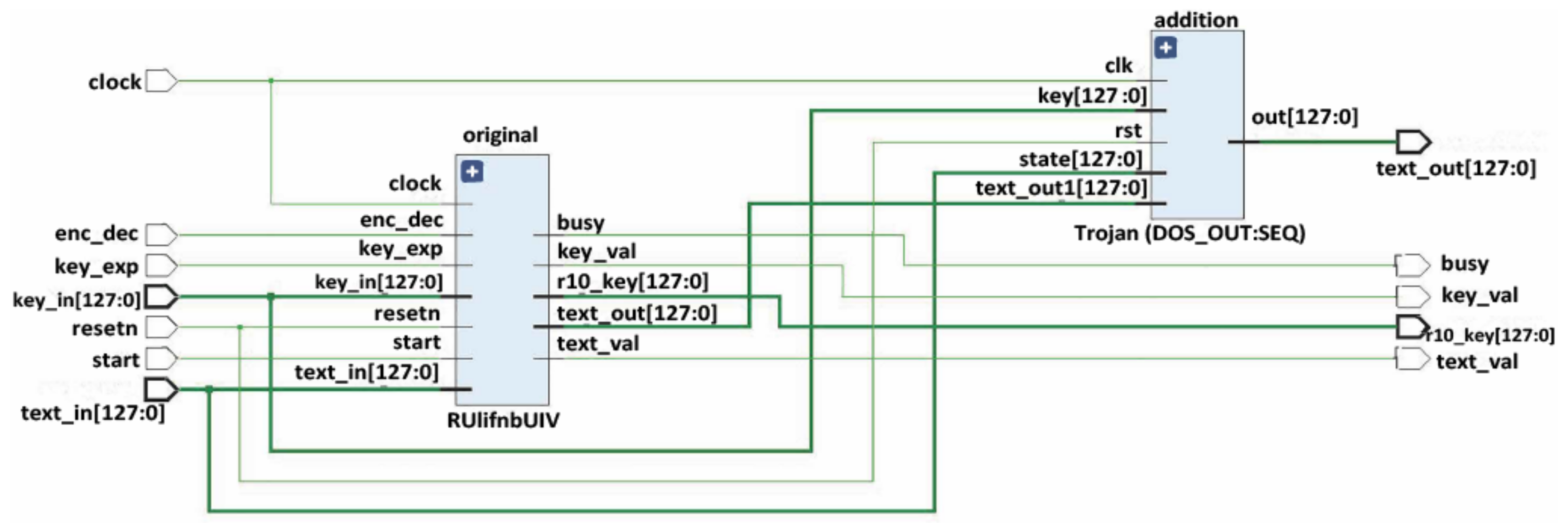 Information 15 00395 g006