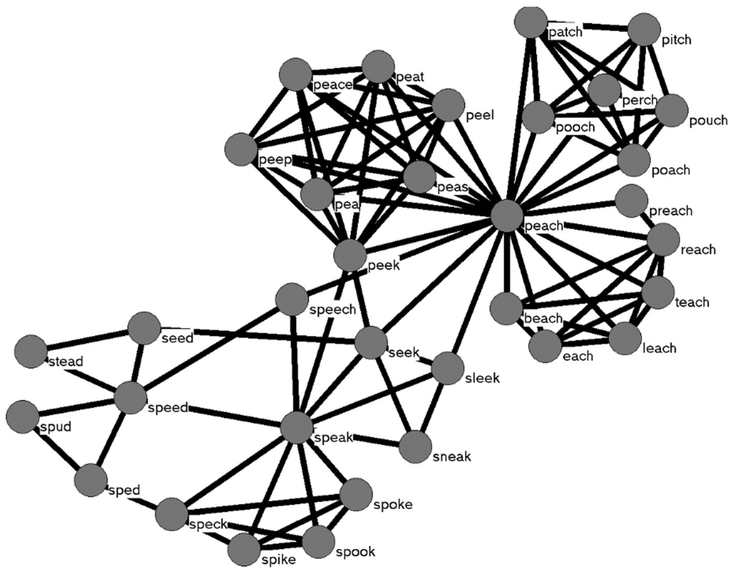 Information 15 00401 g001